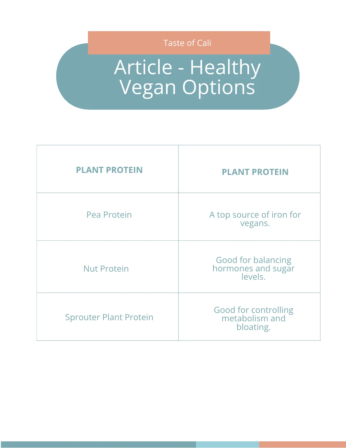 Free Food eBook Template to Edit Online