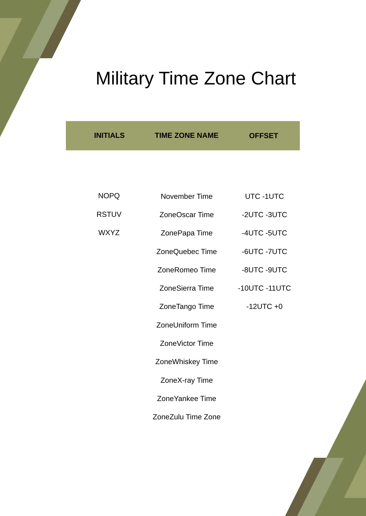 Free Military Time Zone Chart Template to Edit Online