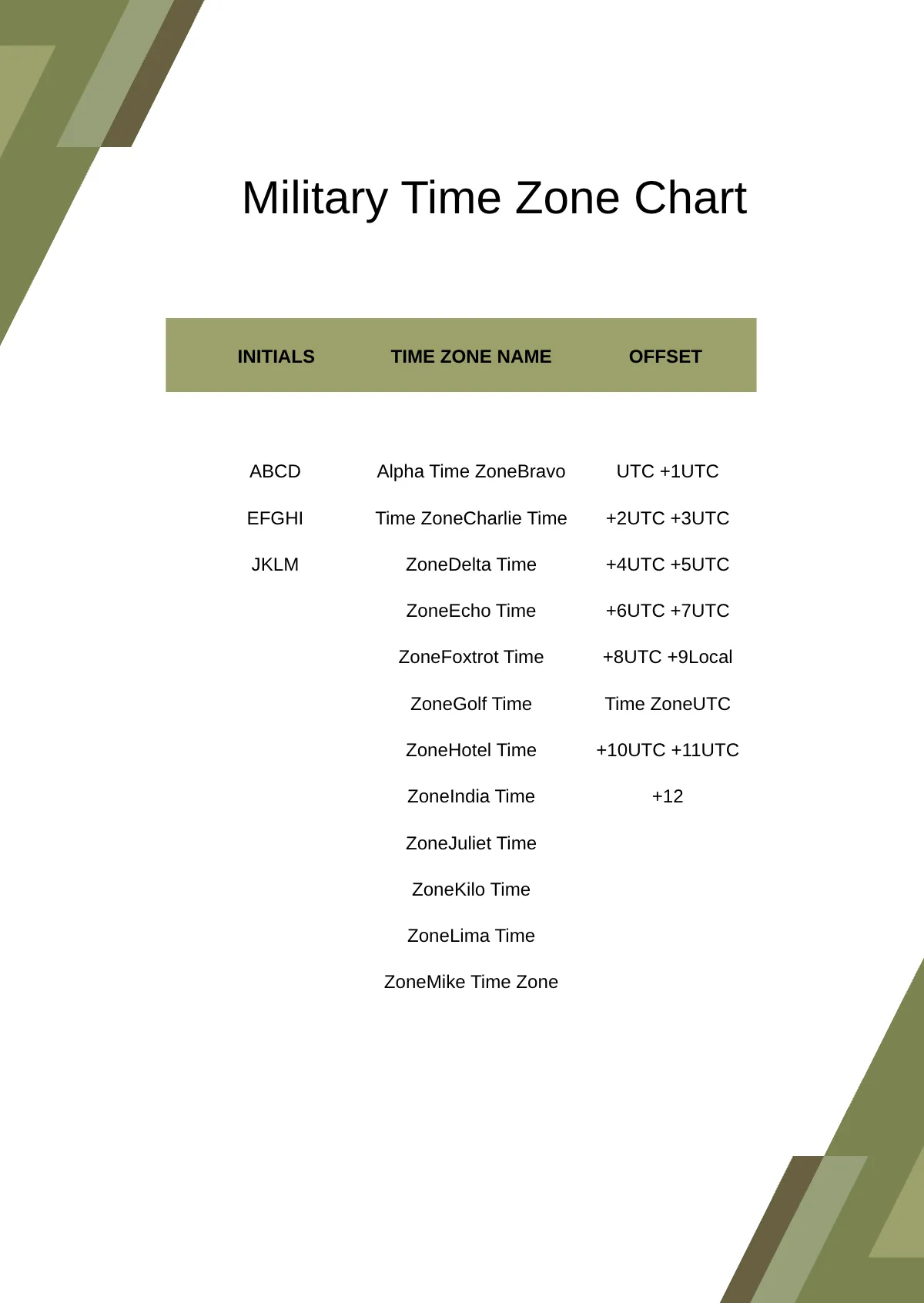 Free Military Time Zone Chart Template to Edit Online Free Military Time Zone Chart Template to Edit Online