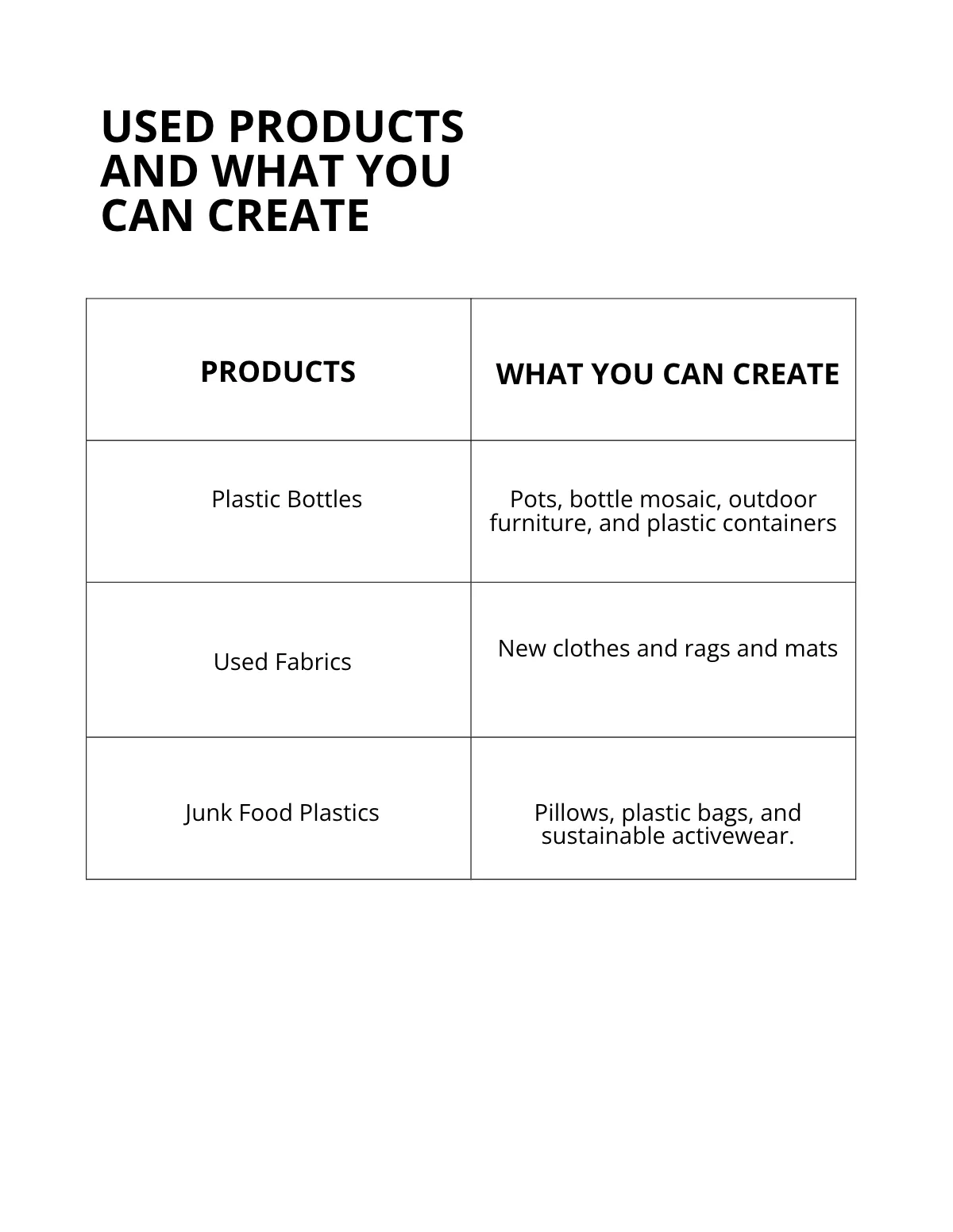 Free Art & Fashion eBook Template to Edit Online