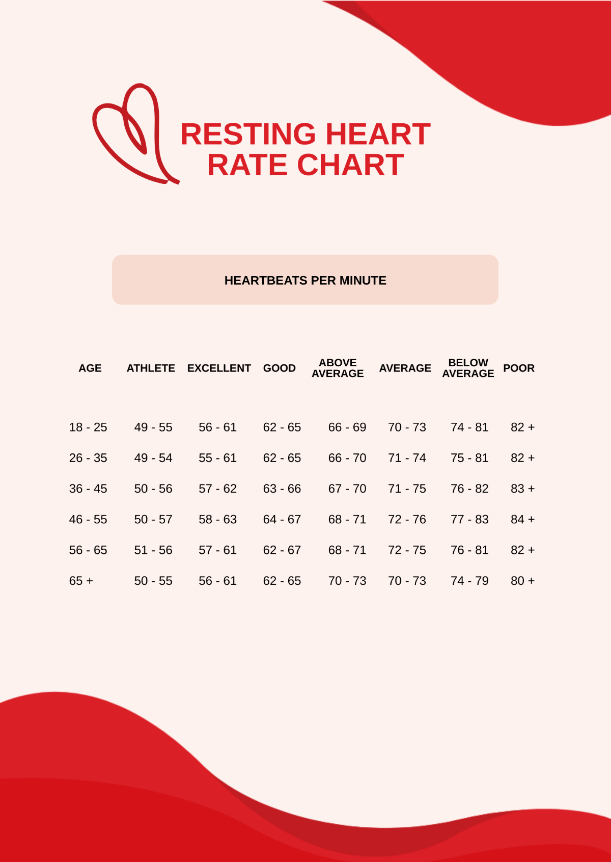 Resting Heart Rate Chart Template