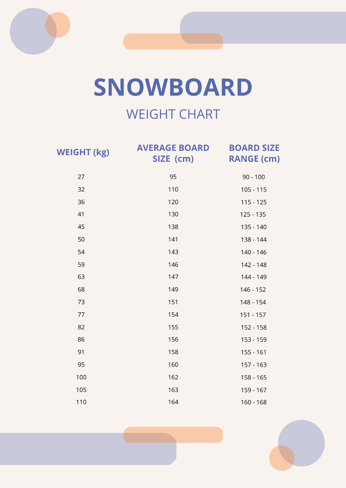 Snowboard Weight Chart Template