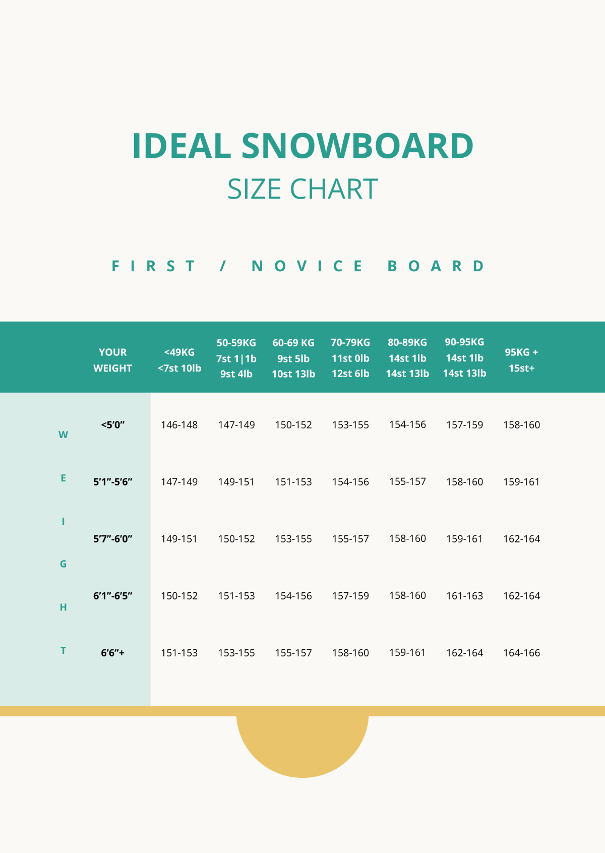 Ideal Snowboard Size Chart Template