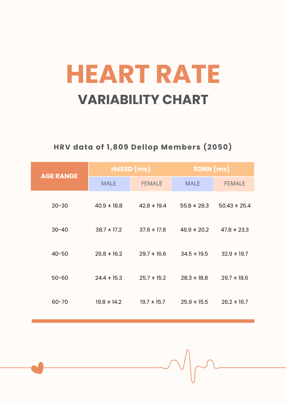 Heart Rate Variability Chart Template