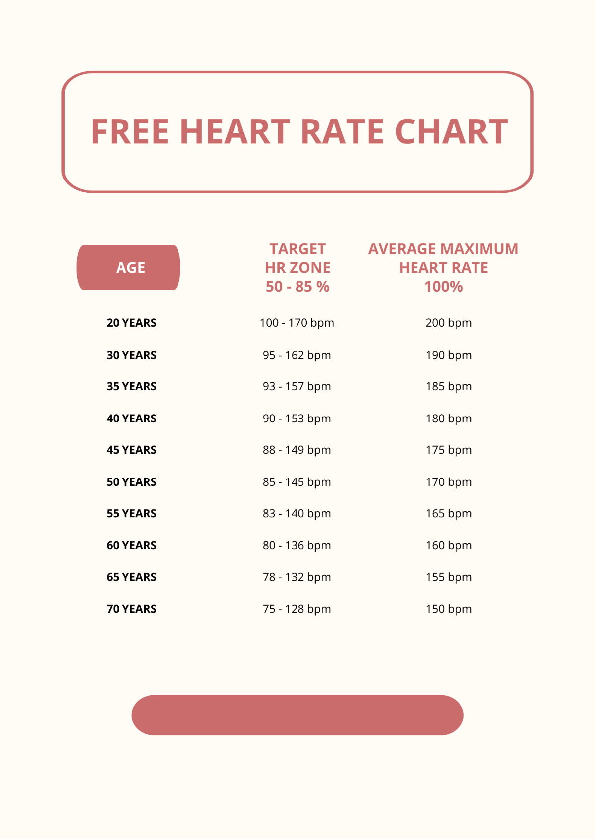 Heart Rate Chart Template