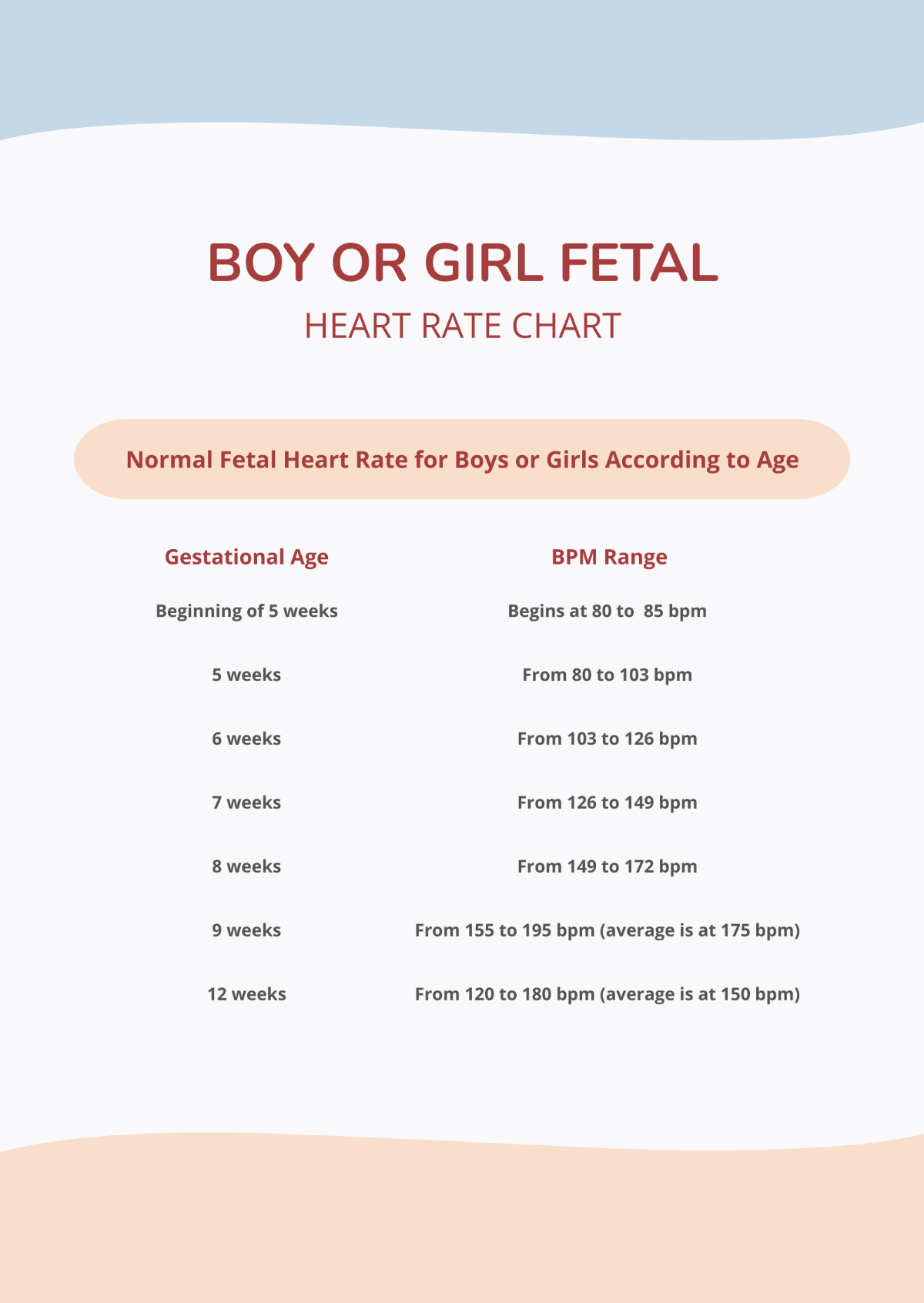 Free Fetal Heart Rate Boy Or Girl Chart Template