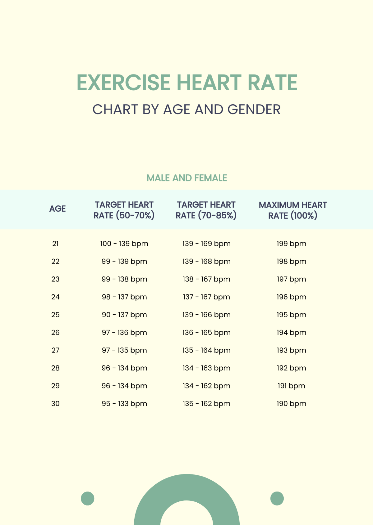 Free Exercise Heart Rate Chart By Age And Gender Template