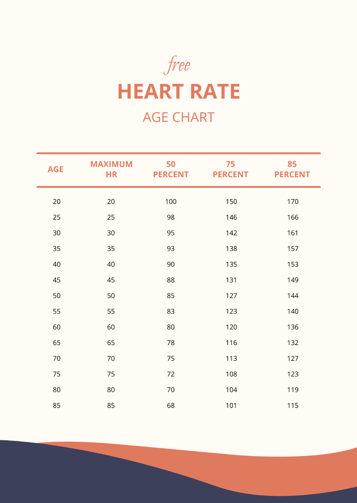 Free Heart Rate Age Chart Template