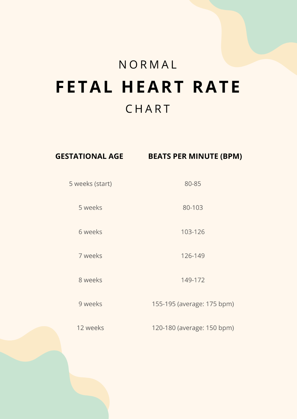 Normal Fetal Heart Rate Chart Template