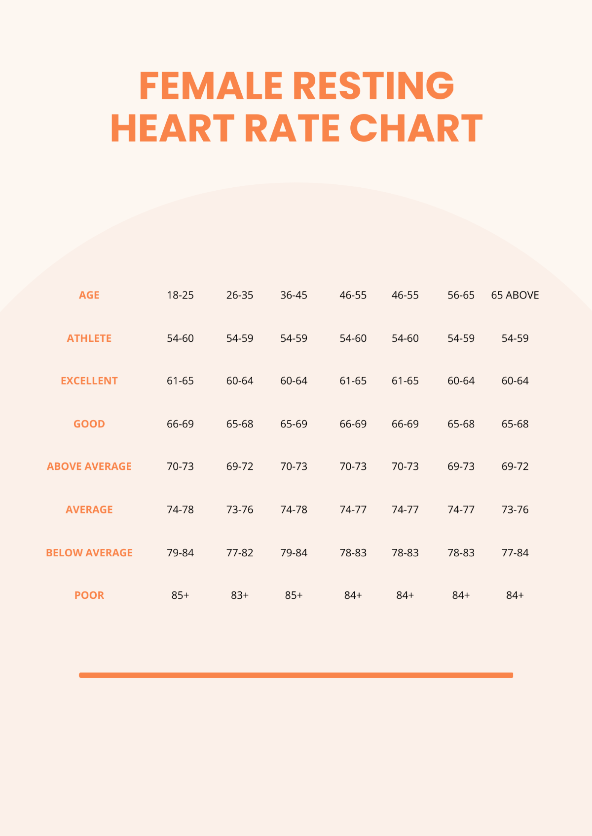 Female Resting Heart Rate Chart Template