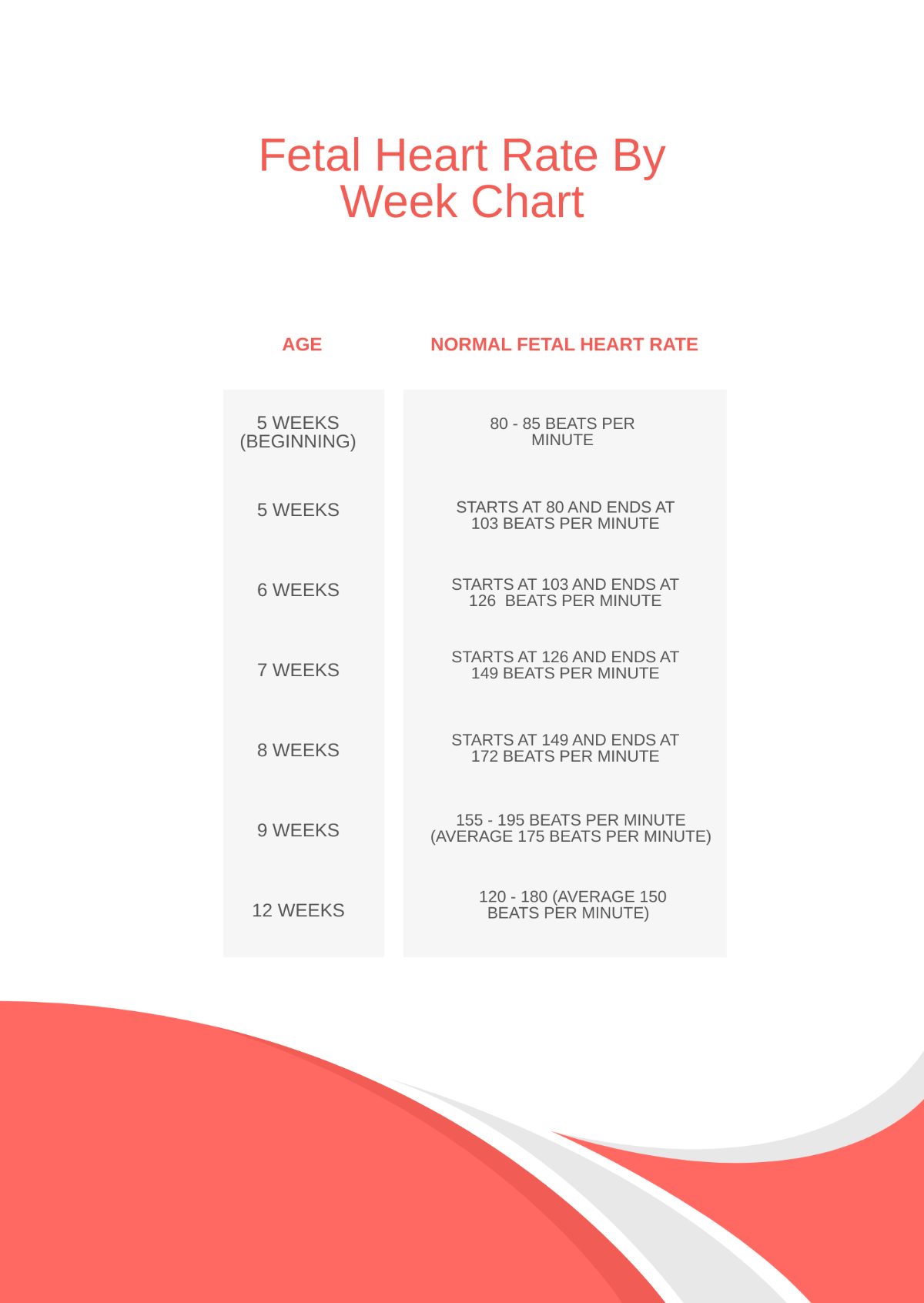 Free Fetal Heart Rate By Week Chart Template