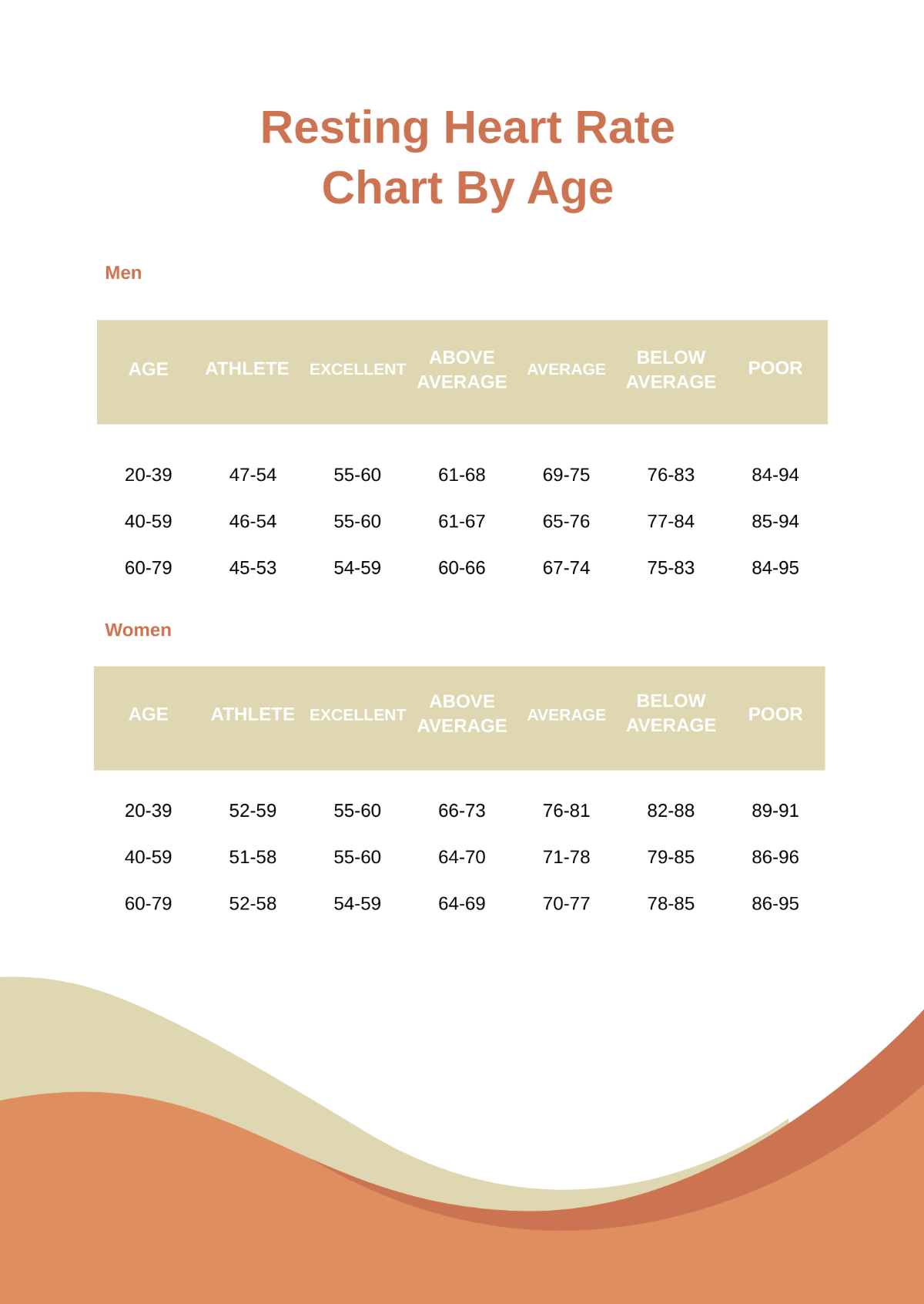 Free Resting Heart Rate Chart By Age Template