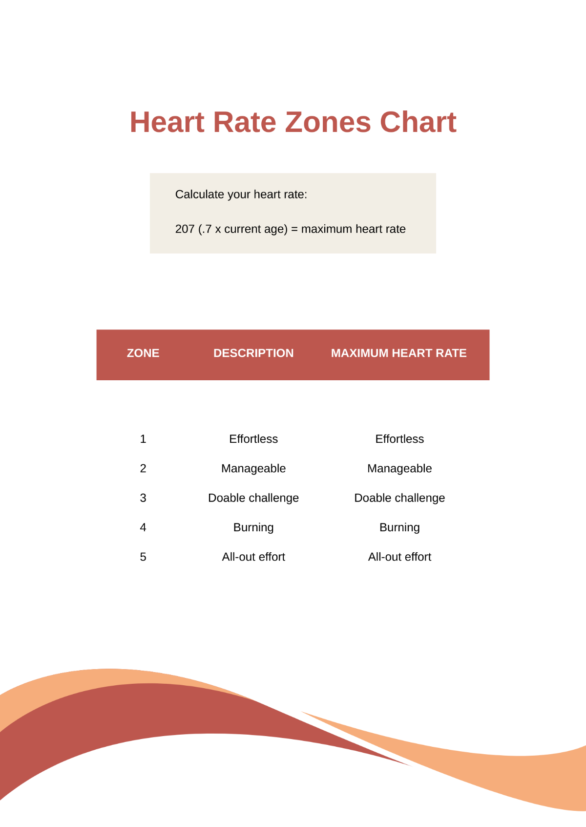 Heart Rate Zones Chart Template