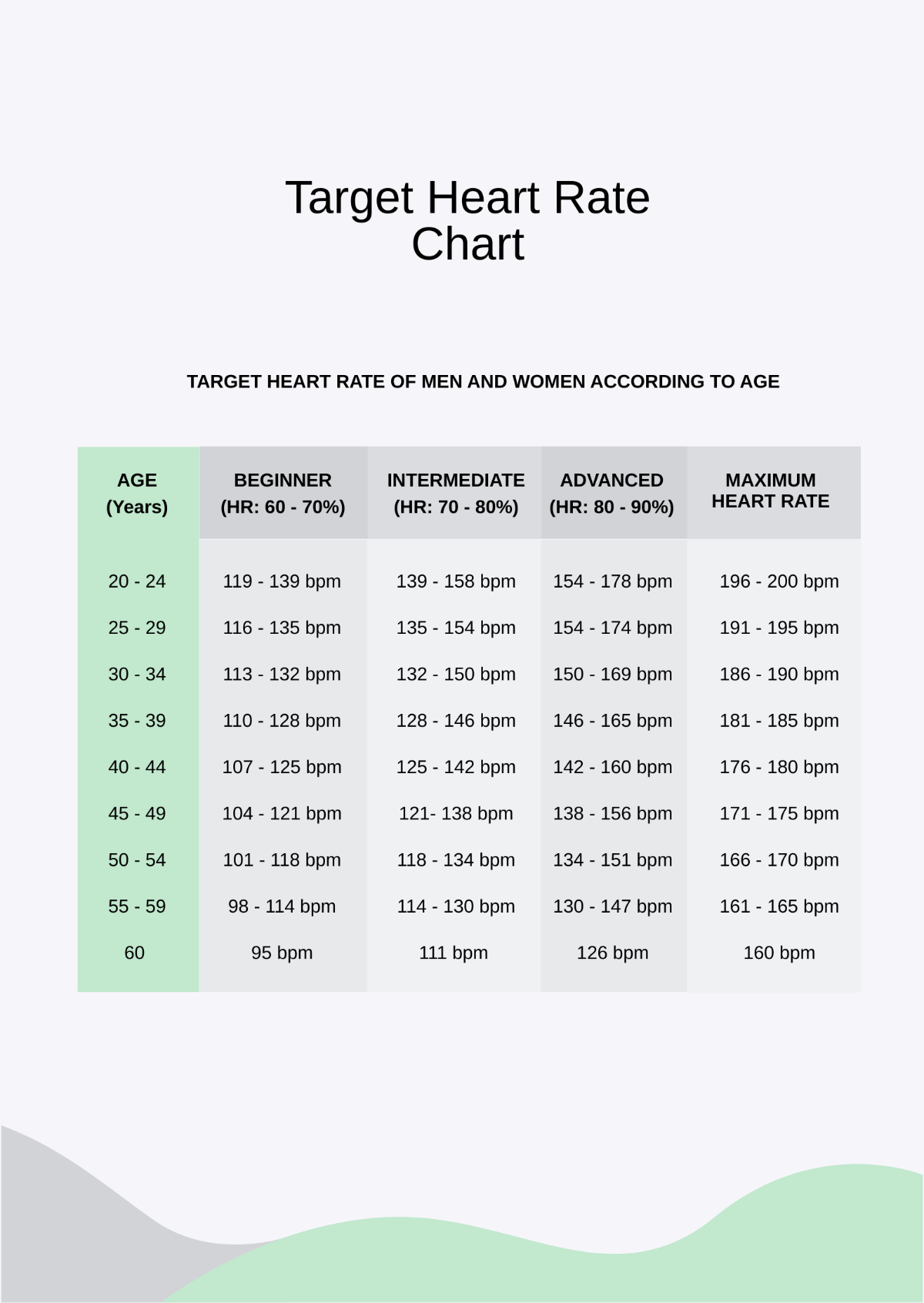 Target Heart Rate Chart Template