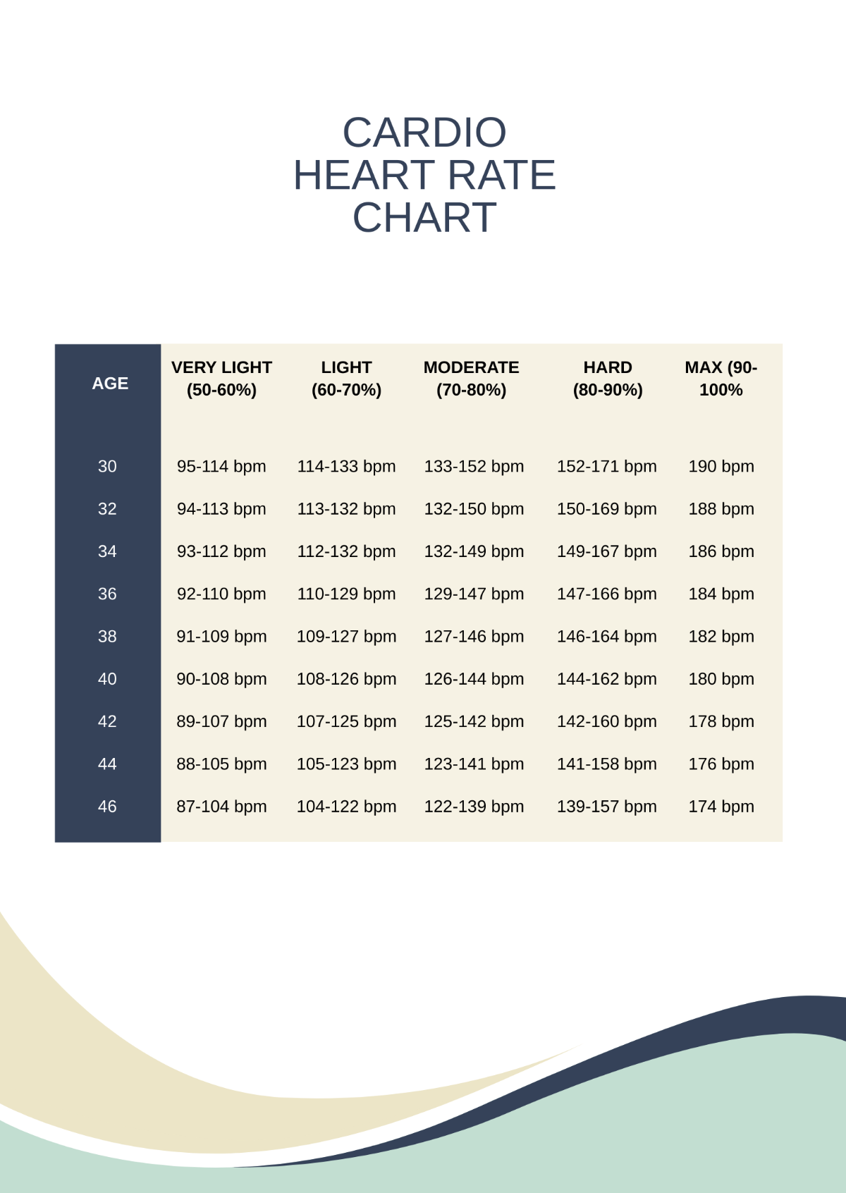 Cardio Heart Rate Chart Template