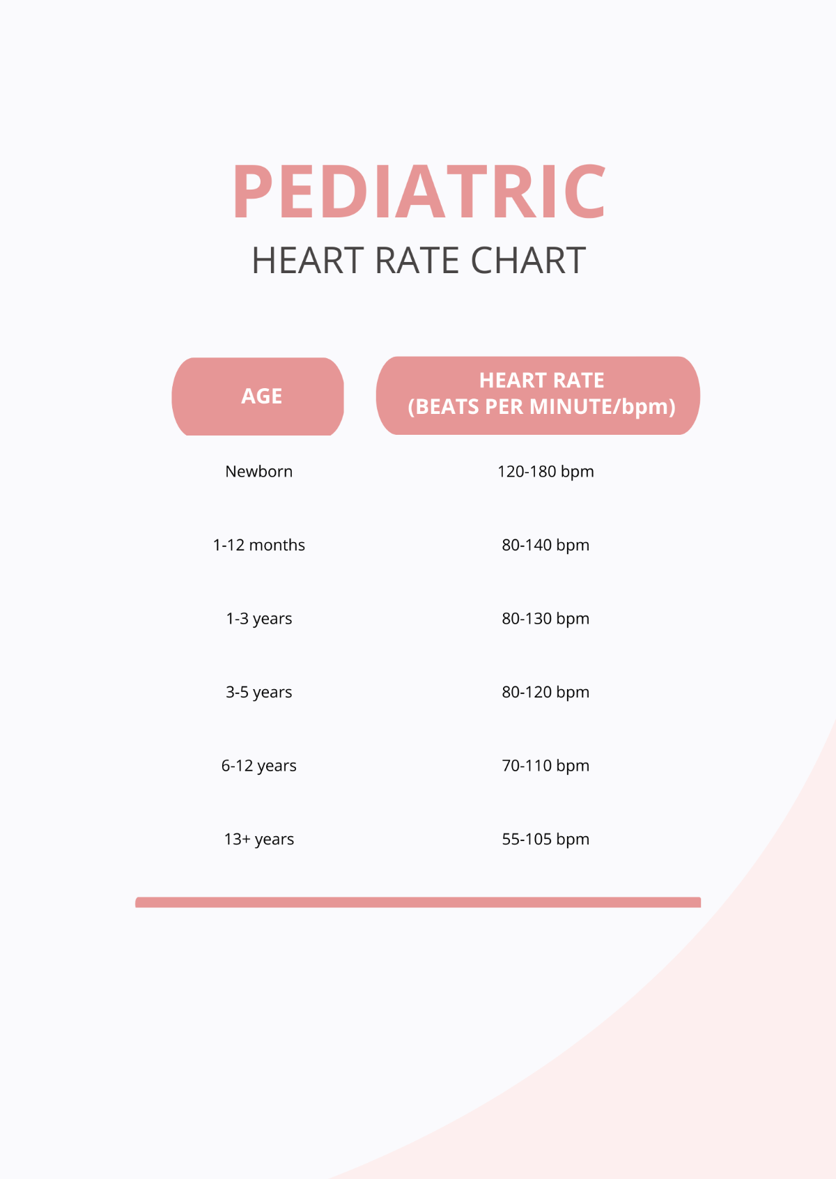 Pediatric Heart Rate Chart Template