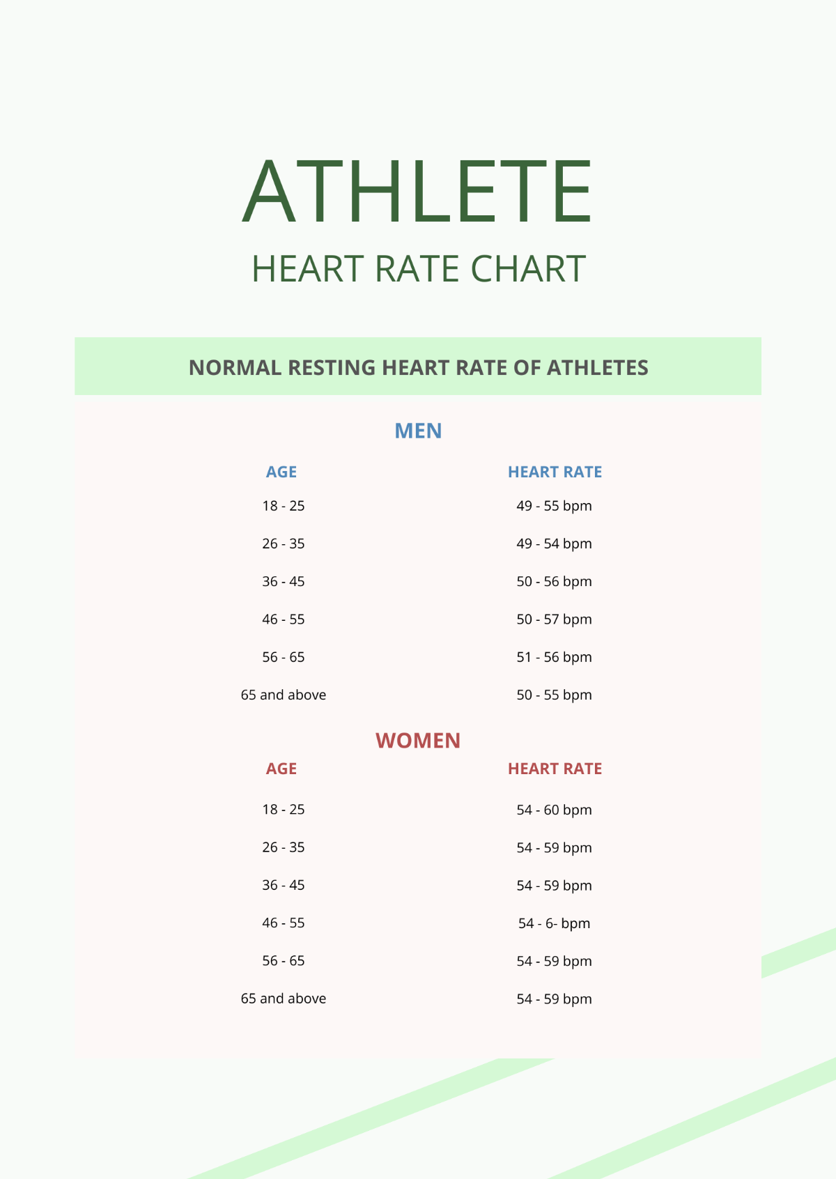 Athlete Heart Rate Chart Template