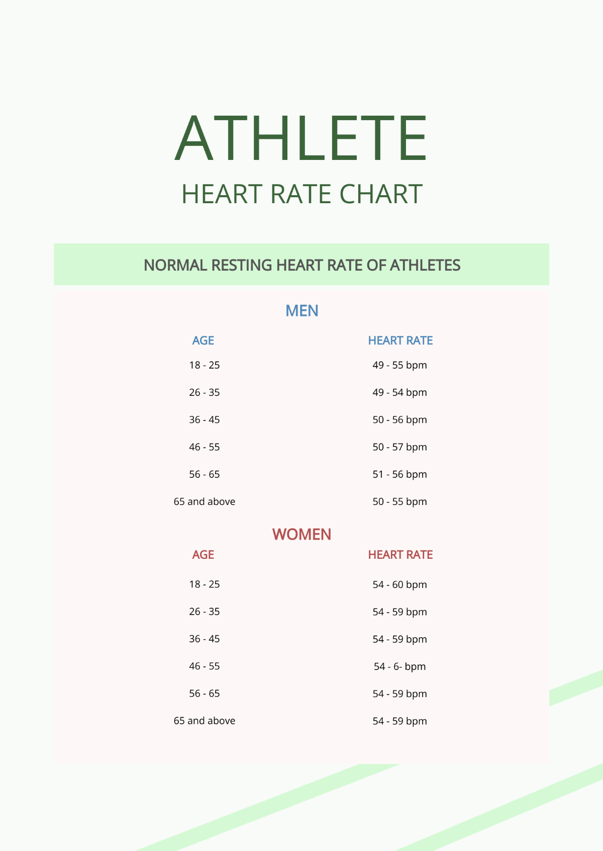 FREE Heart Rate Chart Template Download in Word, PDF, Illustrator