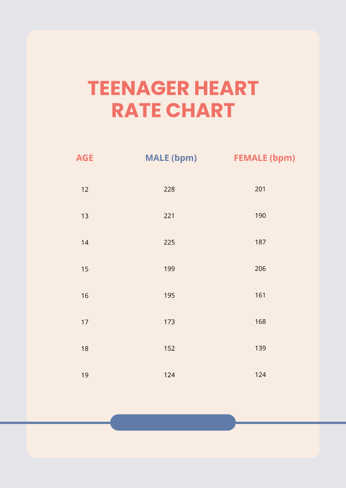 Teenager Heart Rate Chart Template