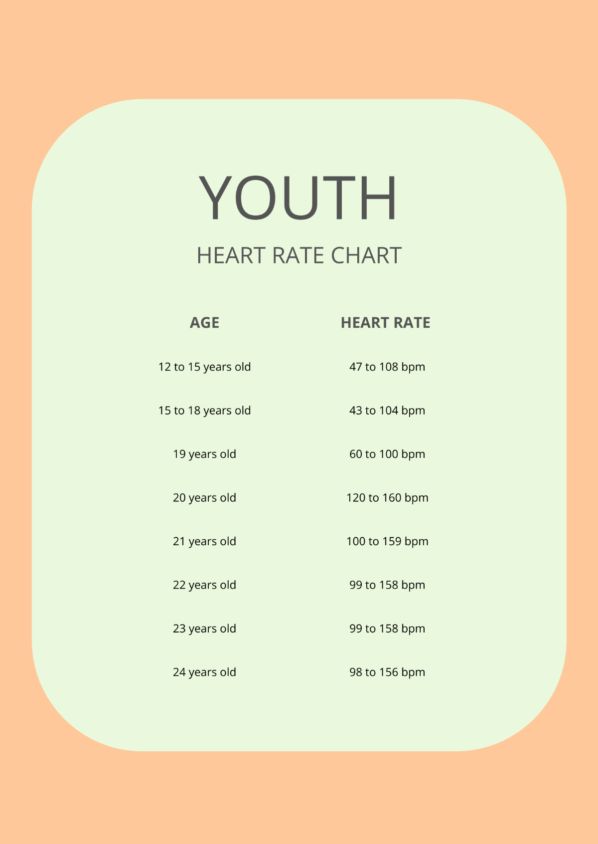 Youth Heart Rate Chart Template