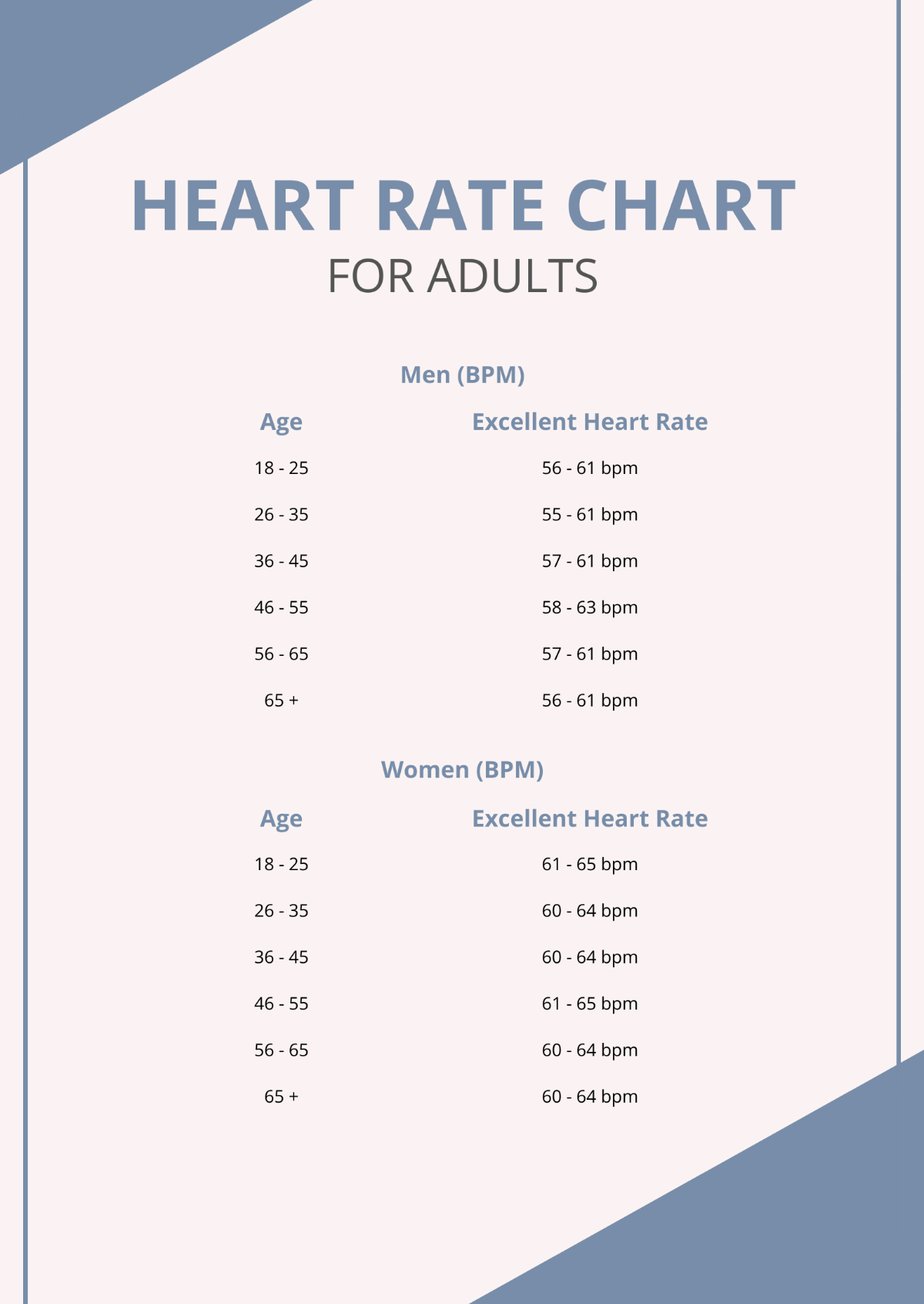 Heart Rate Chart For Adults Template