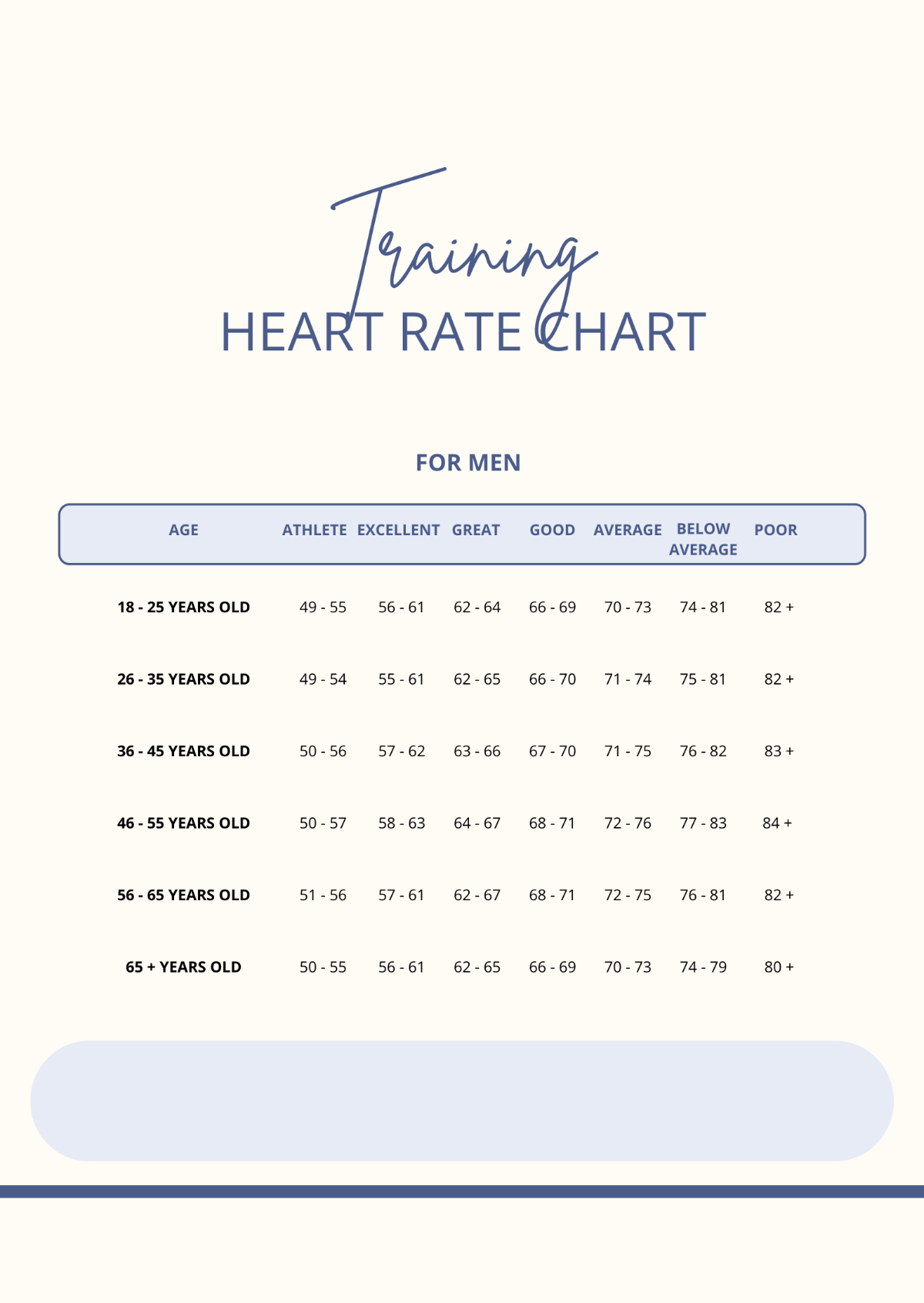 Training Heart Rate Chart Template