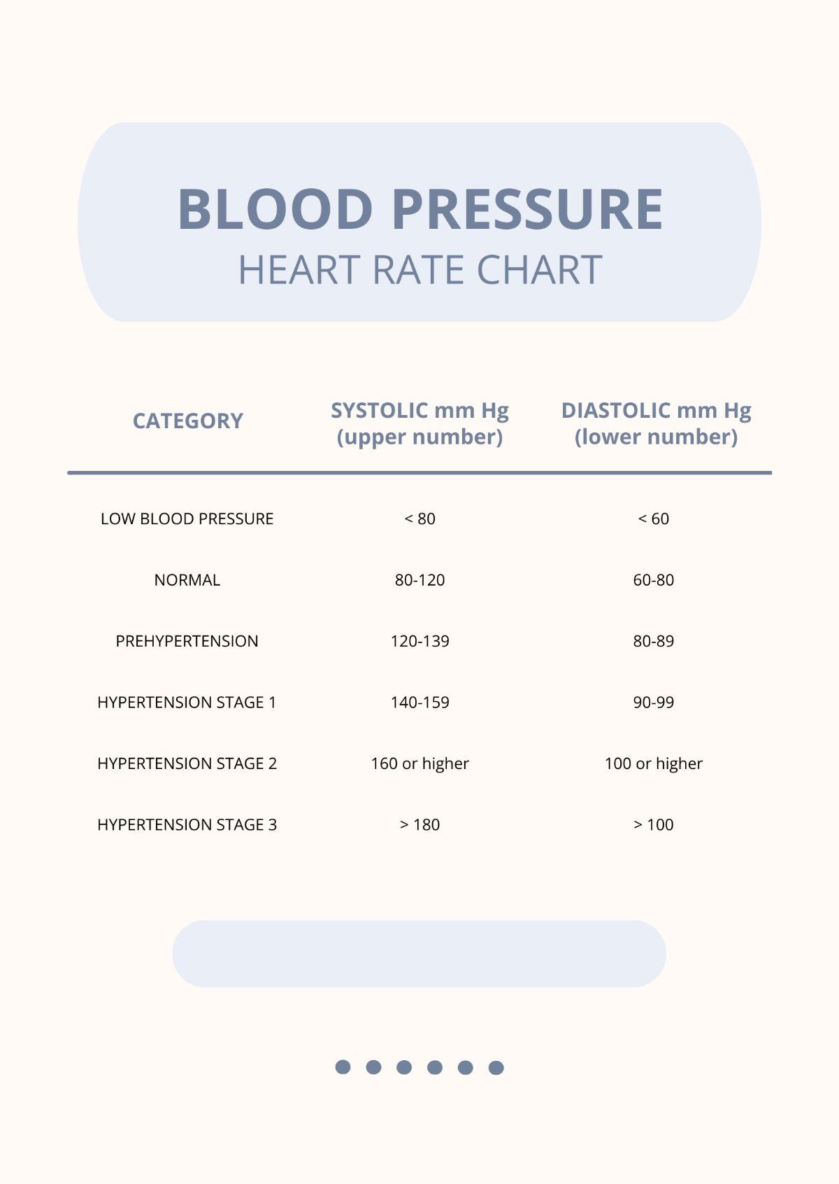 Free Blood Pressure Heart Rate Chart Template