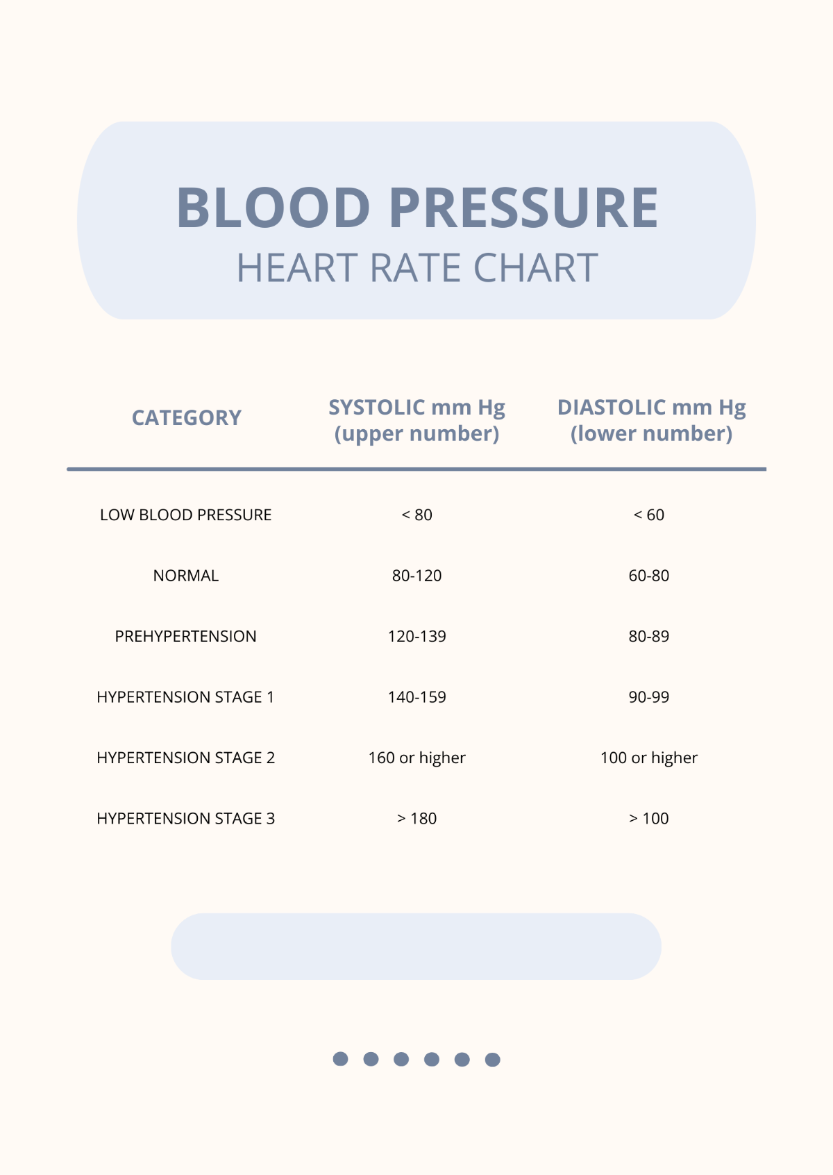 Free Blood Pressure Heart Rate Chart Template Edit Online Download Template