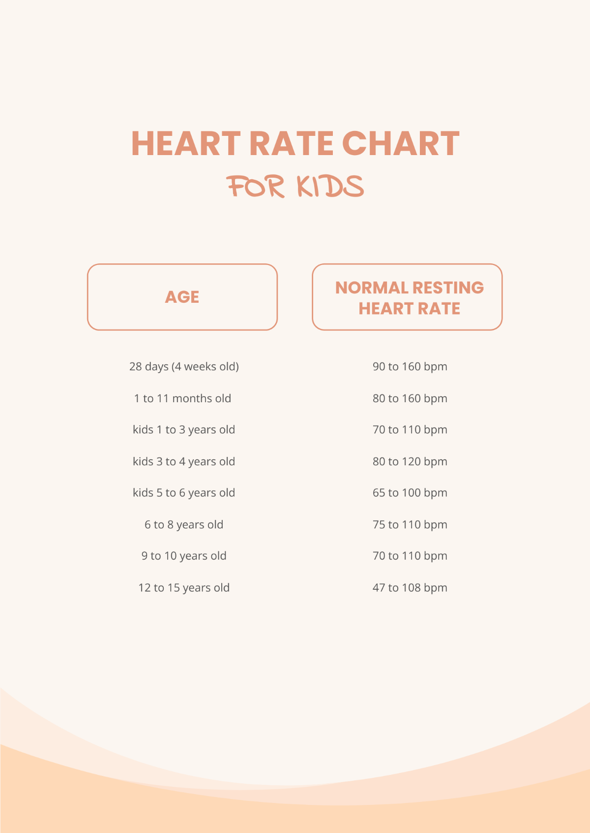 Heart Rate Chart For Kids Template