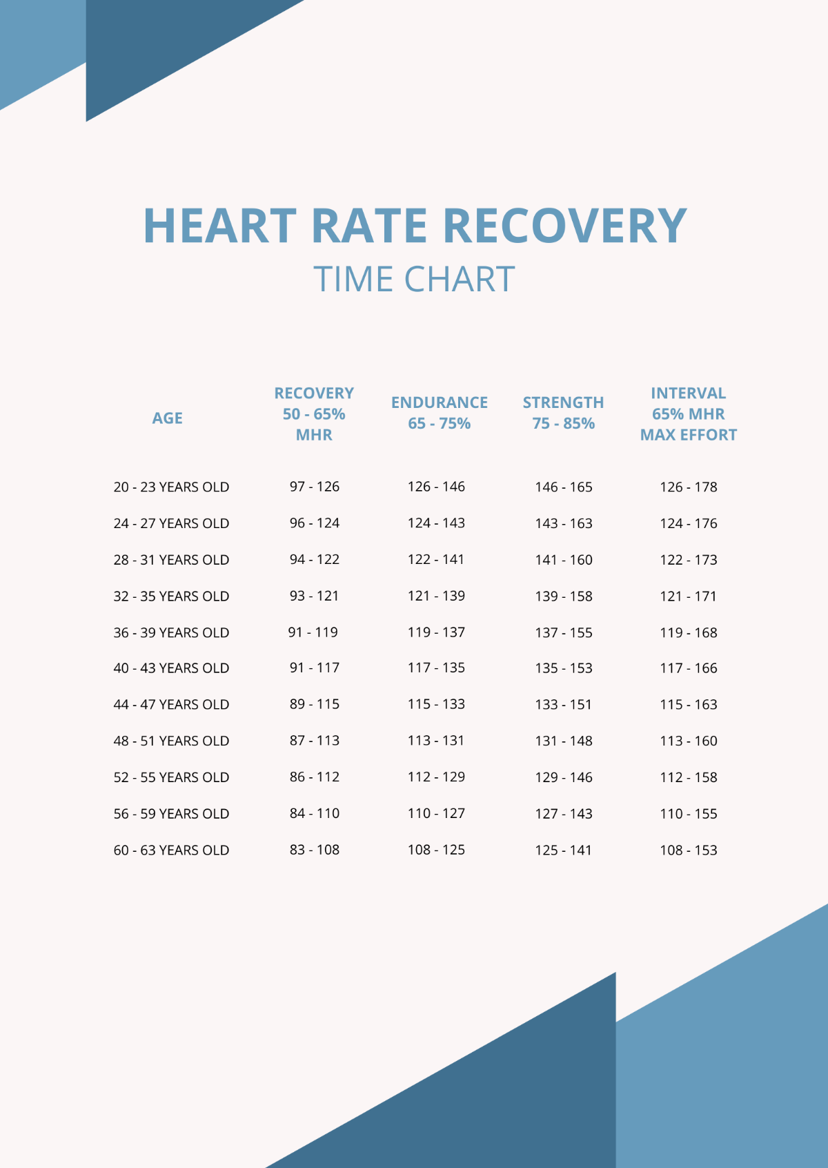 Free Heart Rate Recovery Time Chart Template