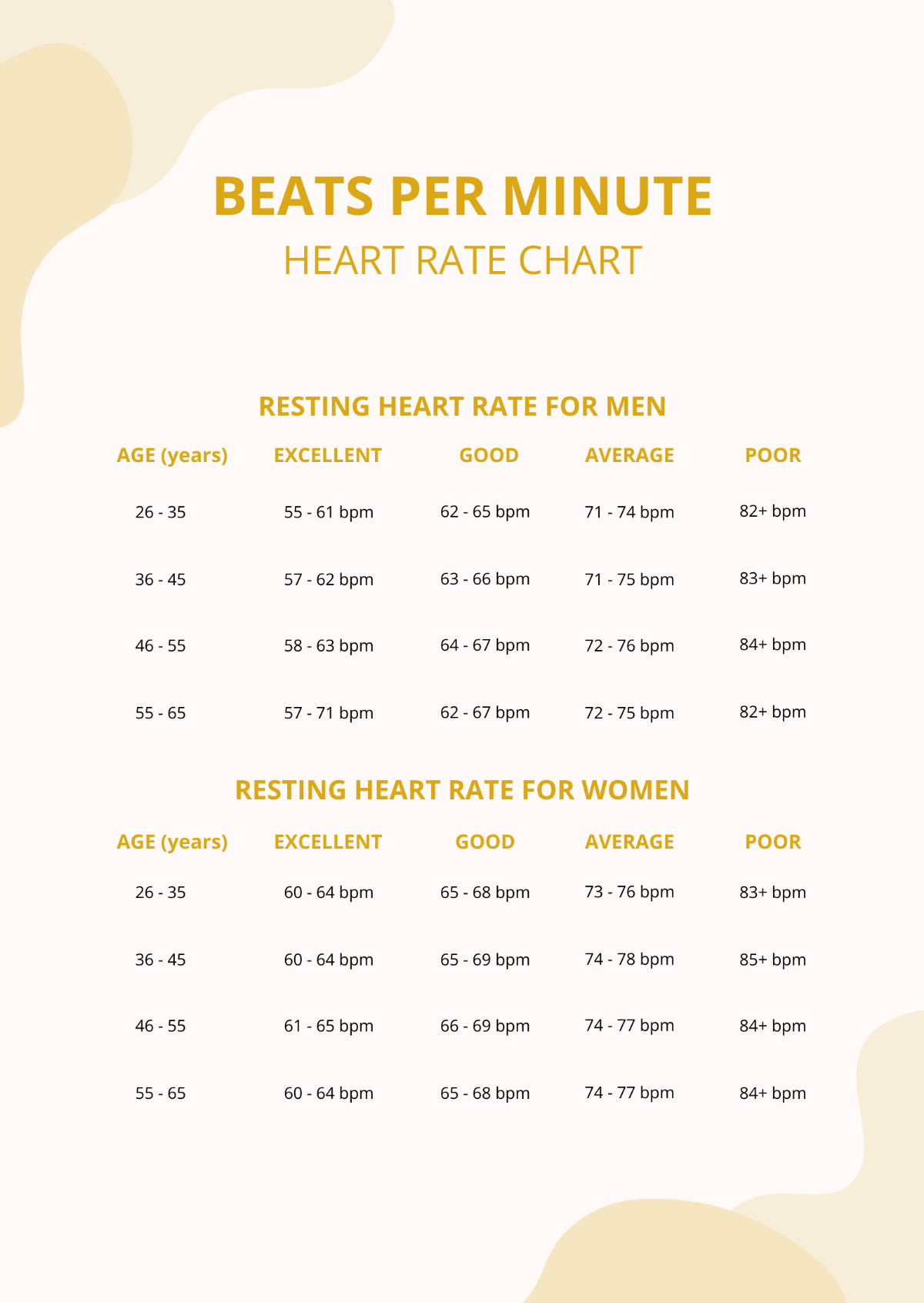 Beats Per Minute Heart Rate Chart Template