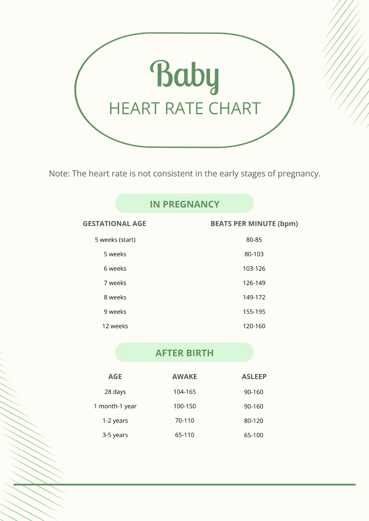 Baby Heart Rate Chart Template