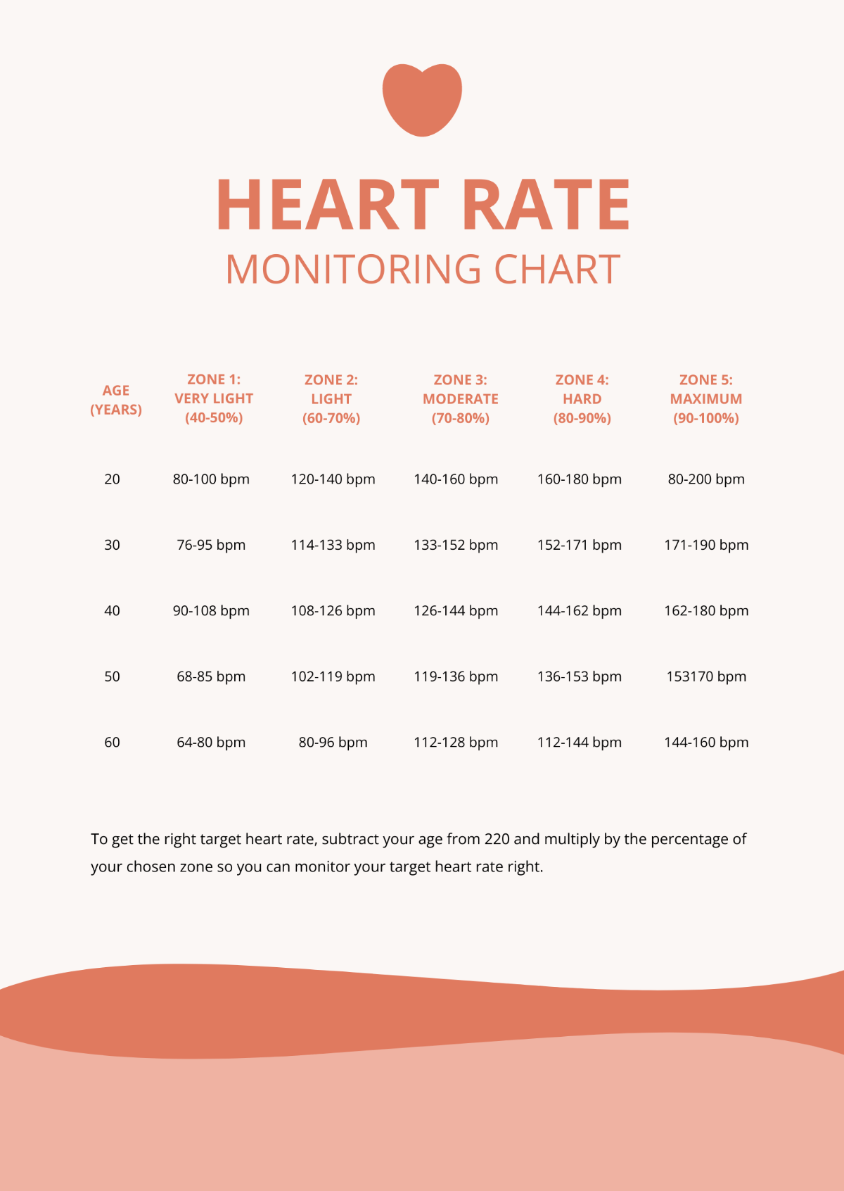 Heart Rate Monitoring Chart Template