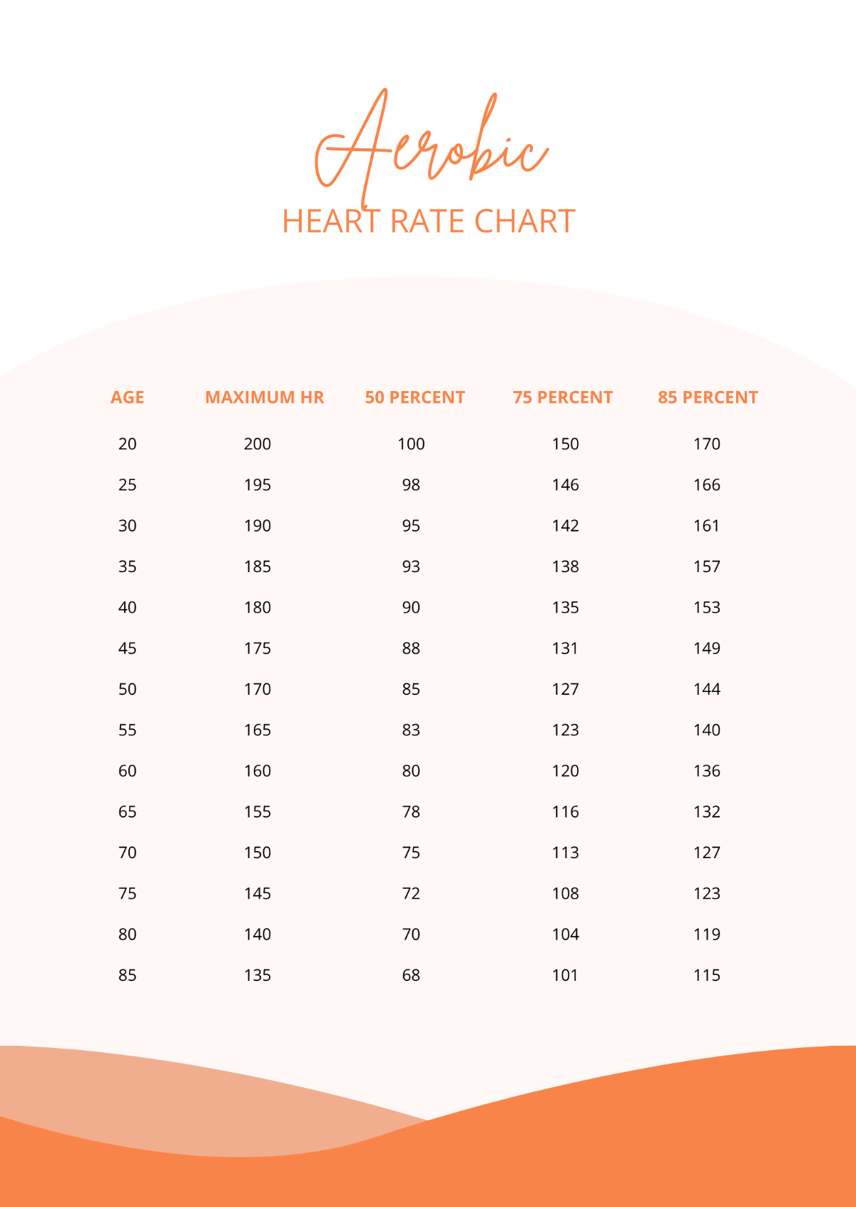 Aerobic Heart Rate Chart Template