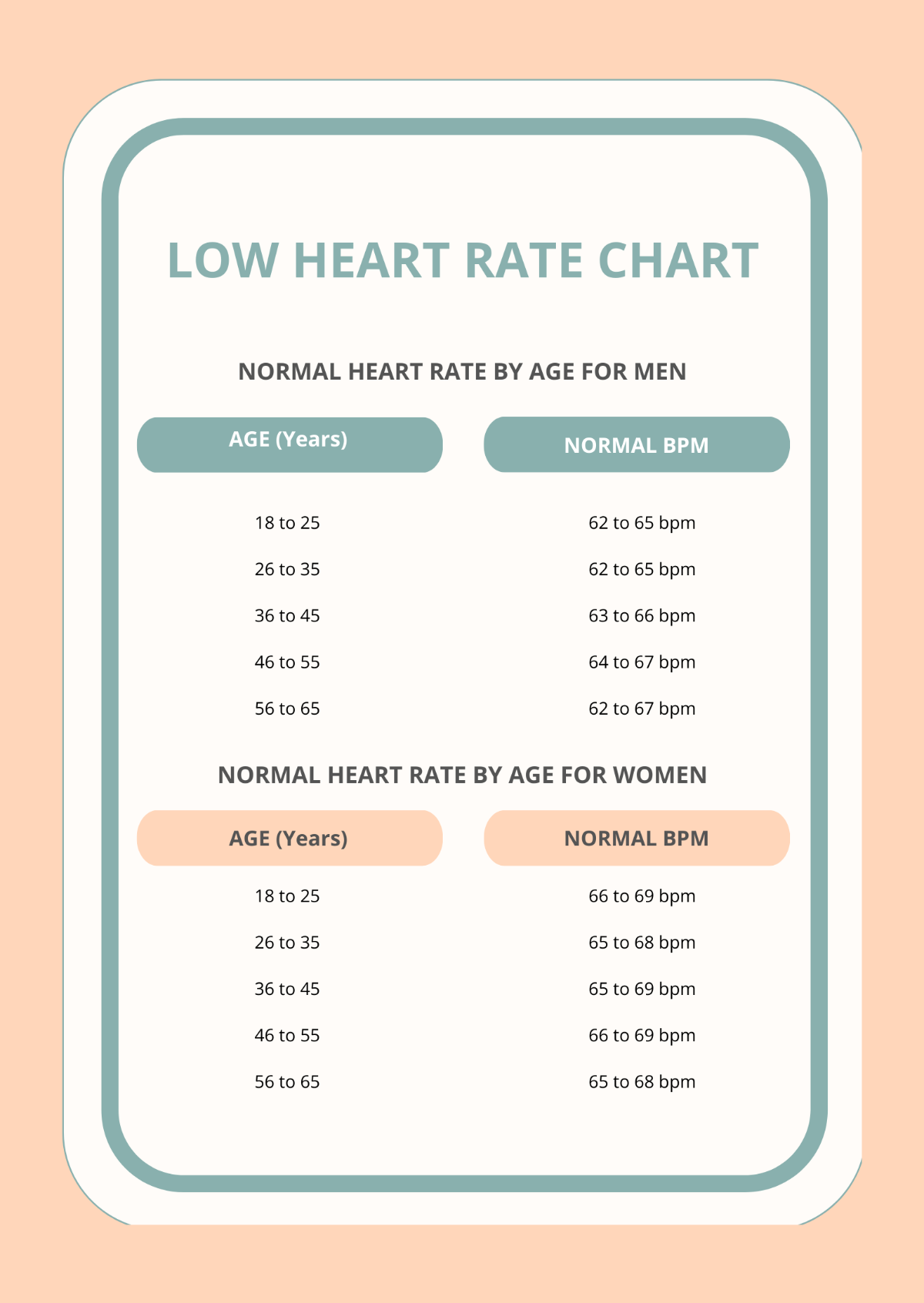 Low Heart Rate Chart Template