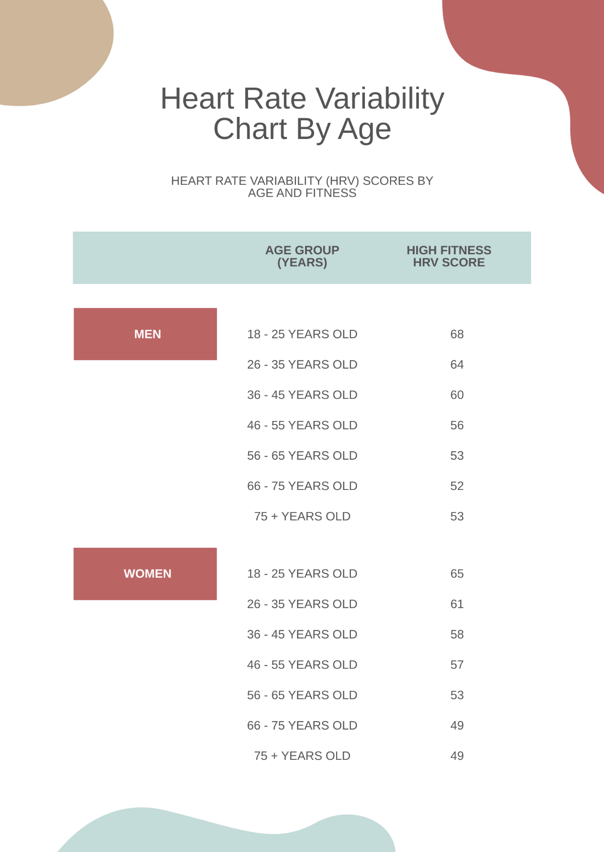 Free Heart Rate Variability Chart By Age Template