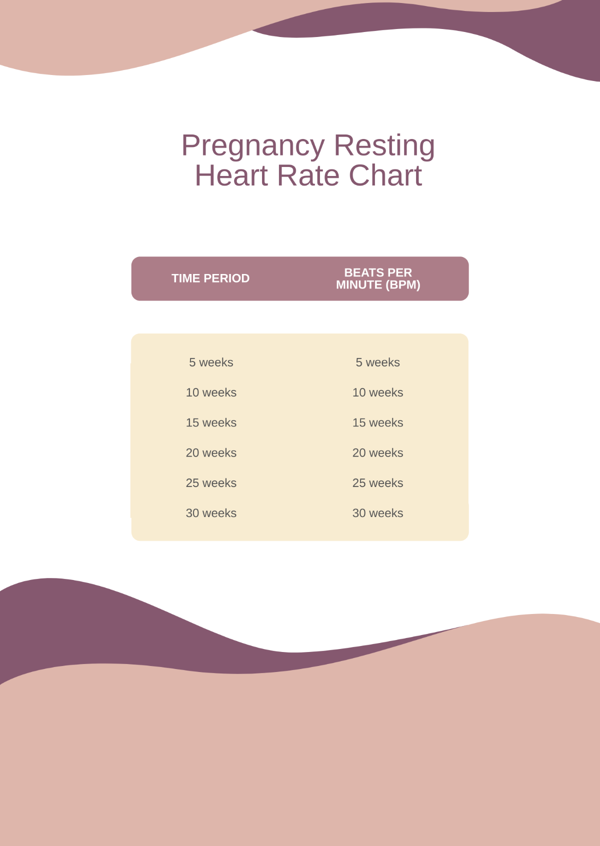 Pregnancy Resting Heart Rate Chart Template