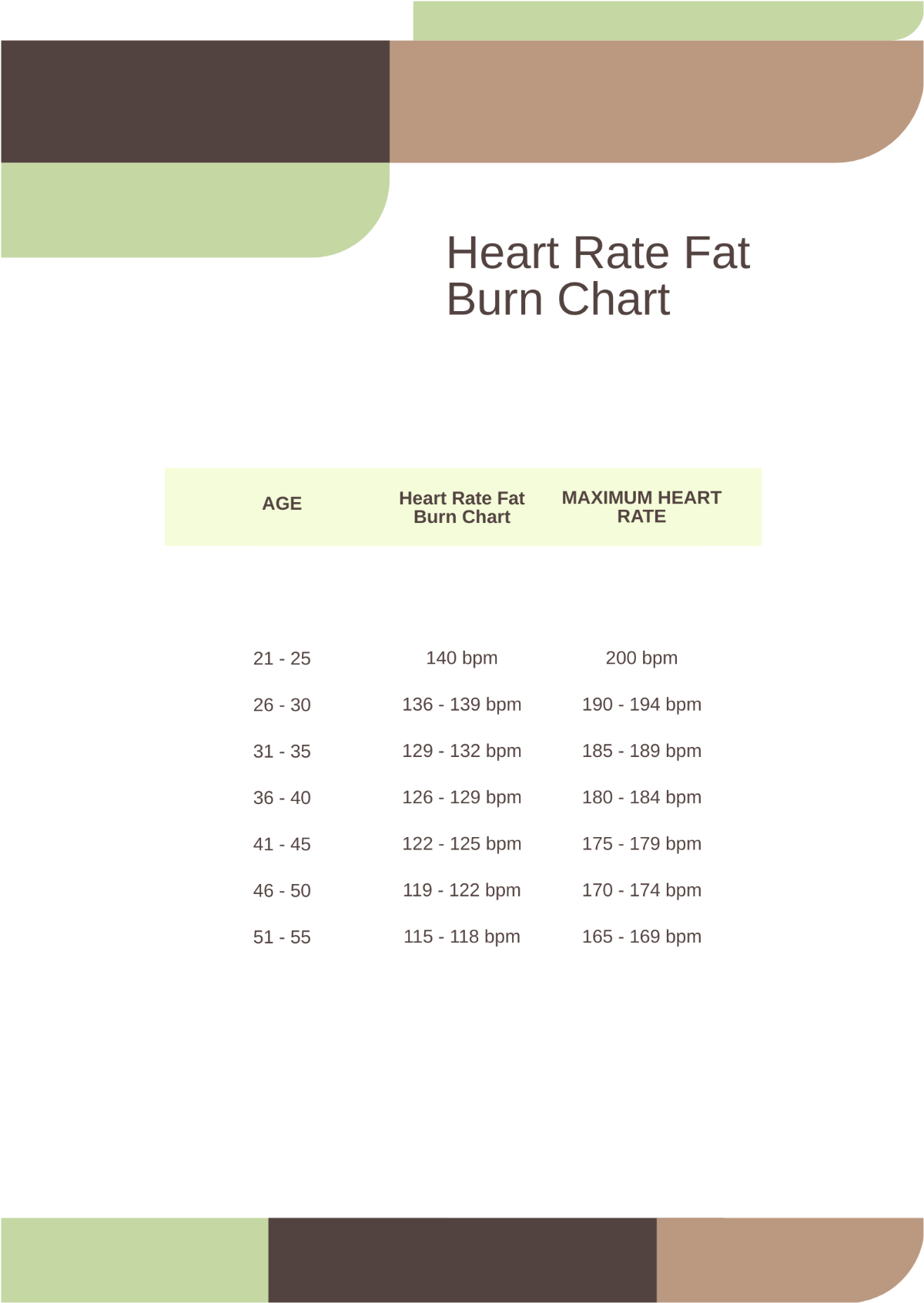 Heart Rate Fat Burn Chart Template