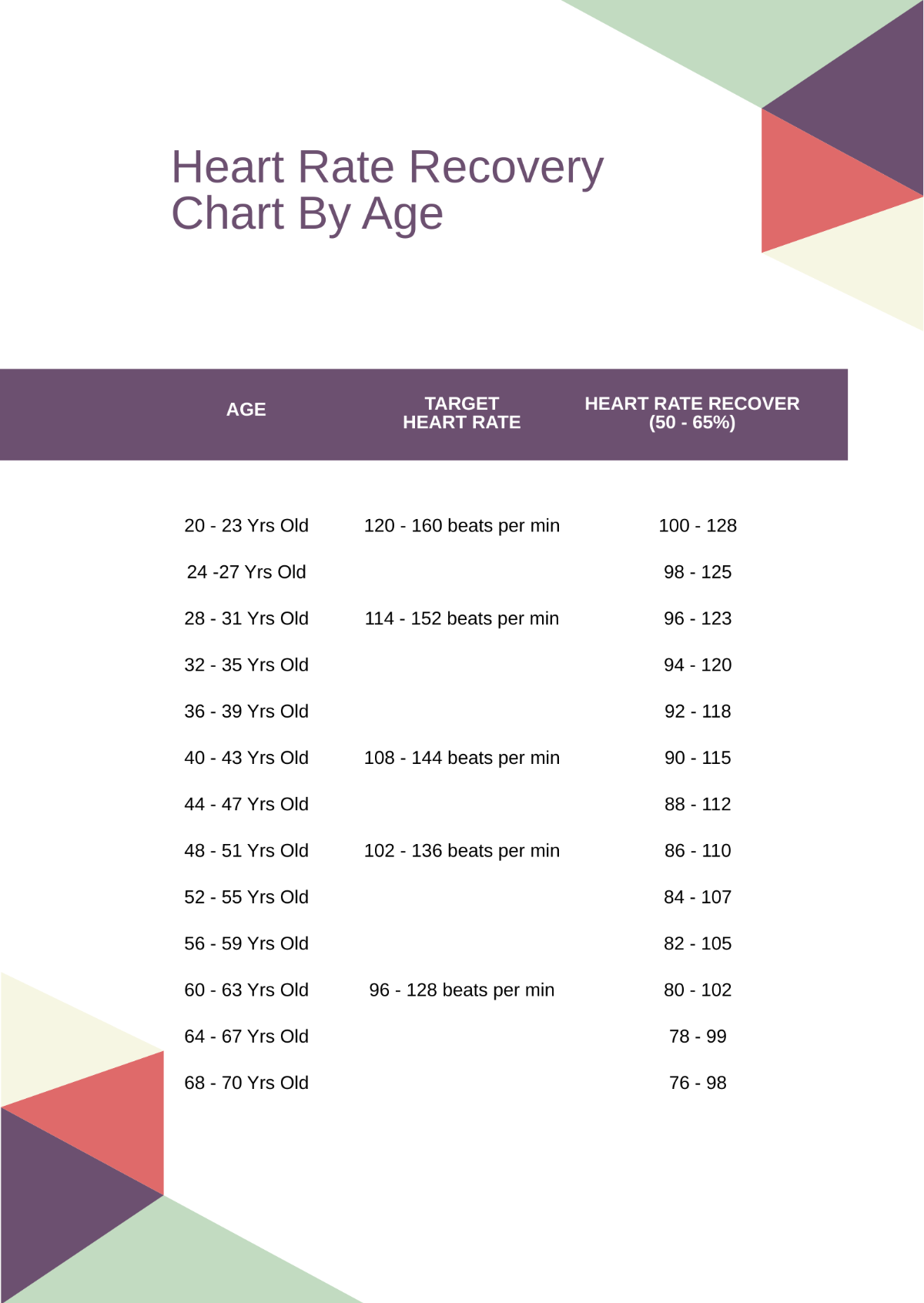 Free Heart Rate Recovery Chart By Age Template