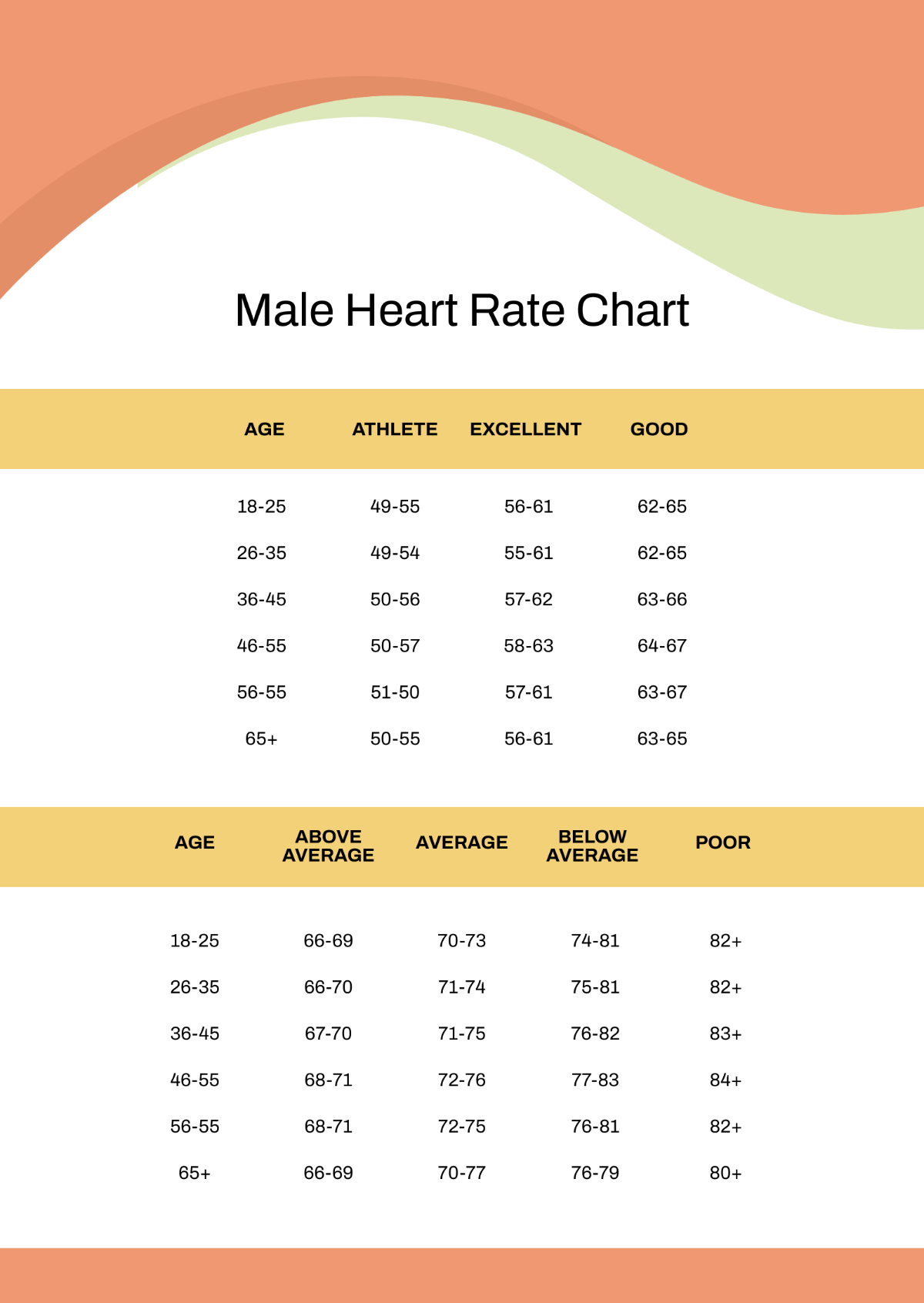 Male Heart Rate Chart Template