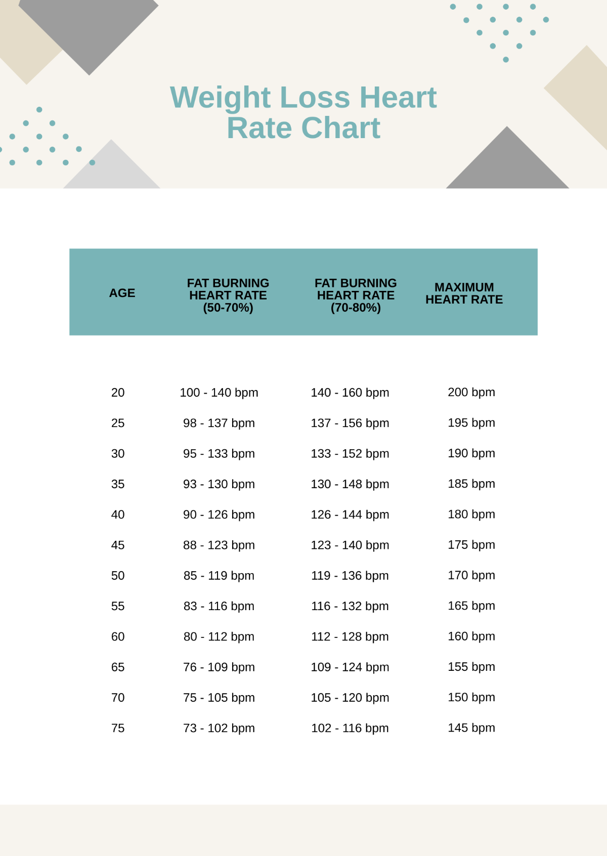 Free Weight Loss Heart Rate Chart Template