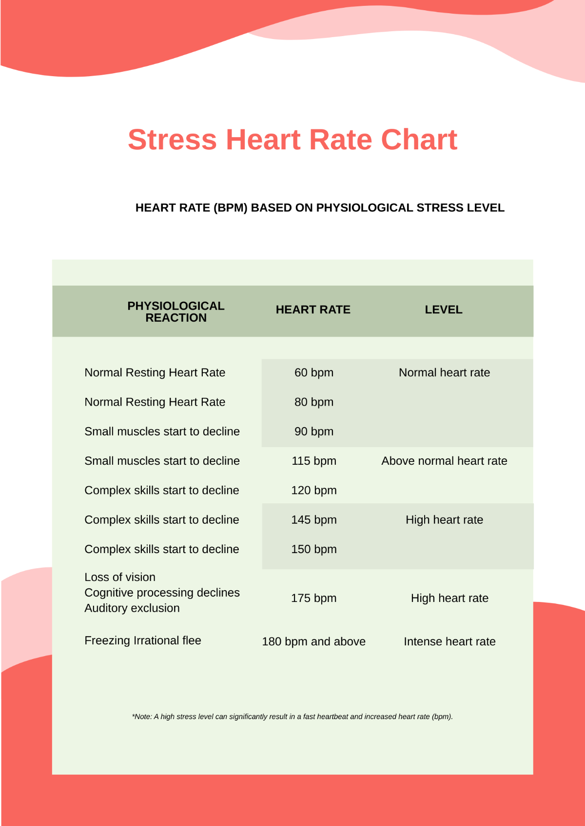 Stress Heart Rate Chart Template