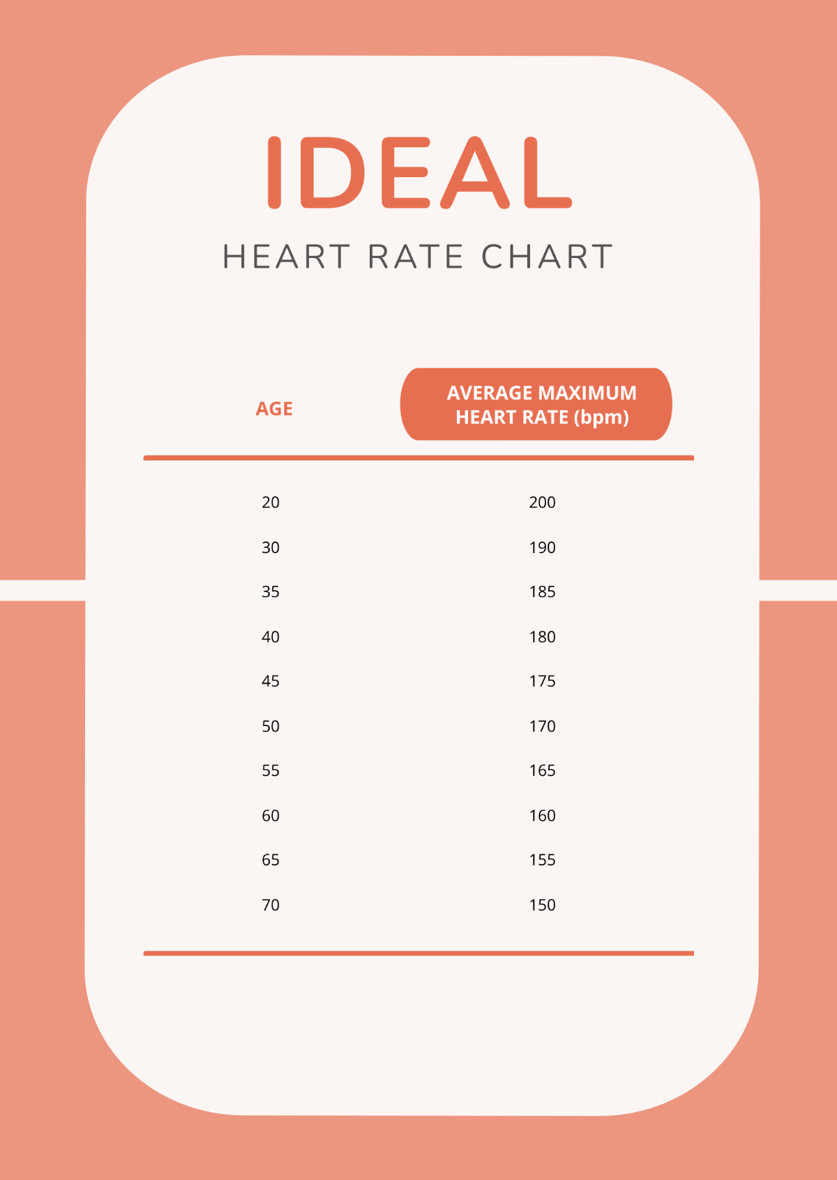 Ideal Heart Rate Chart Template