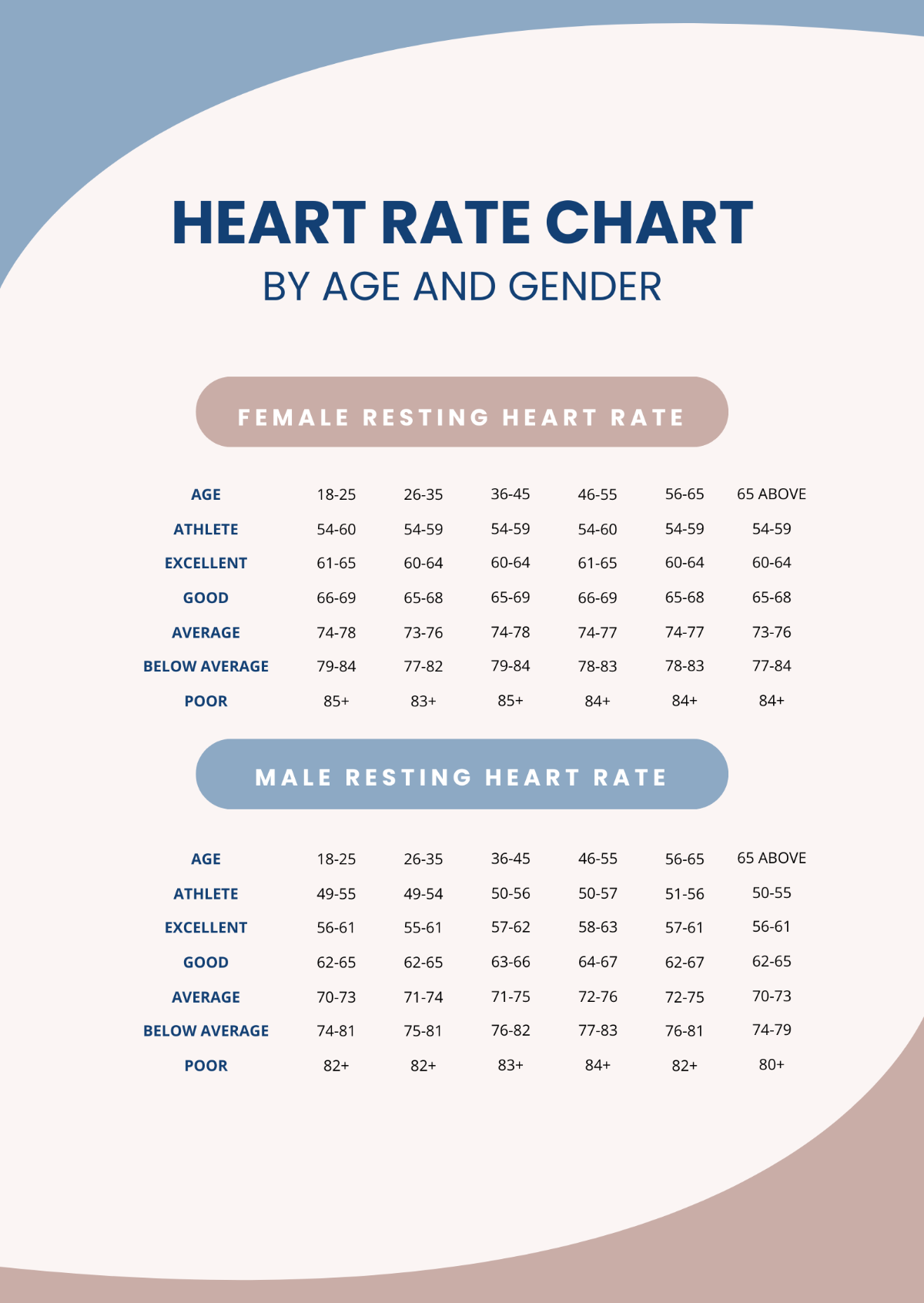 Heart Rate Chart By Age And Gender Template