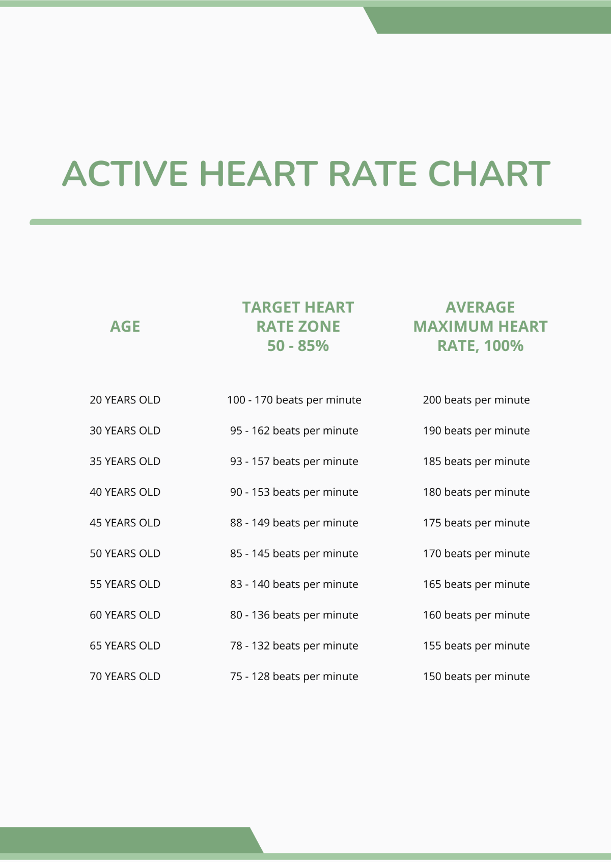 Free Active Heart Rate Chart Template