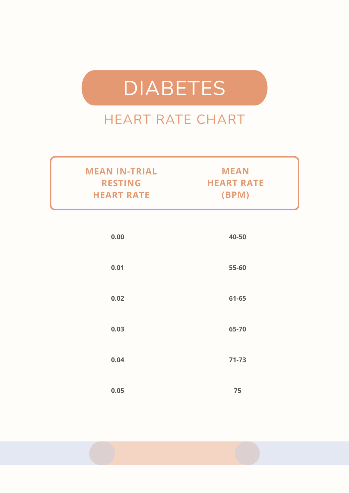 Diabetes Heart Rate Chart