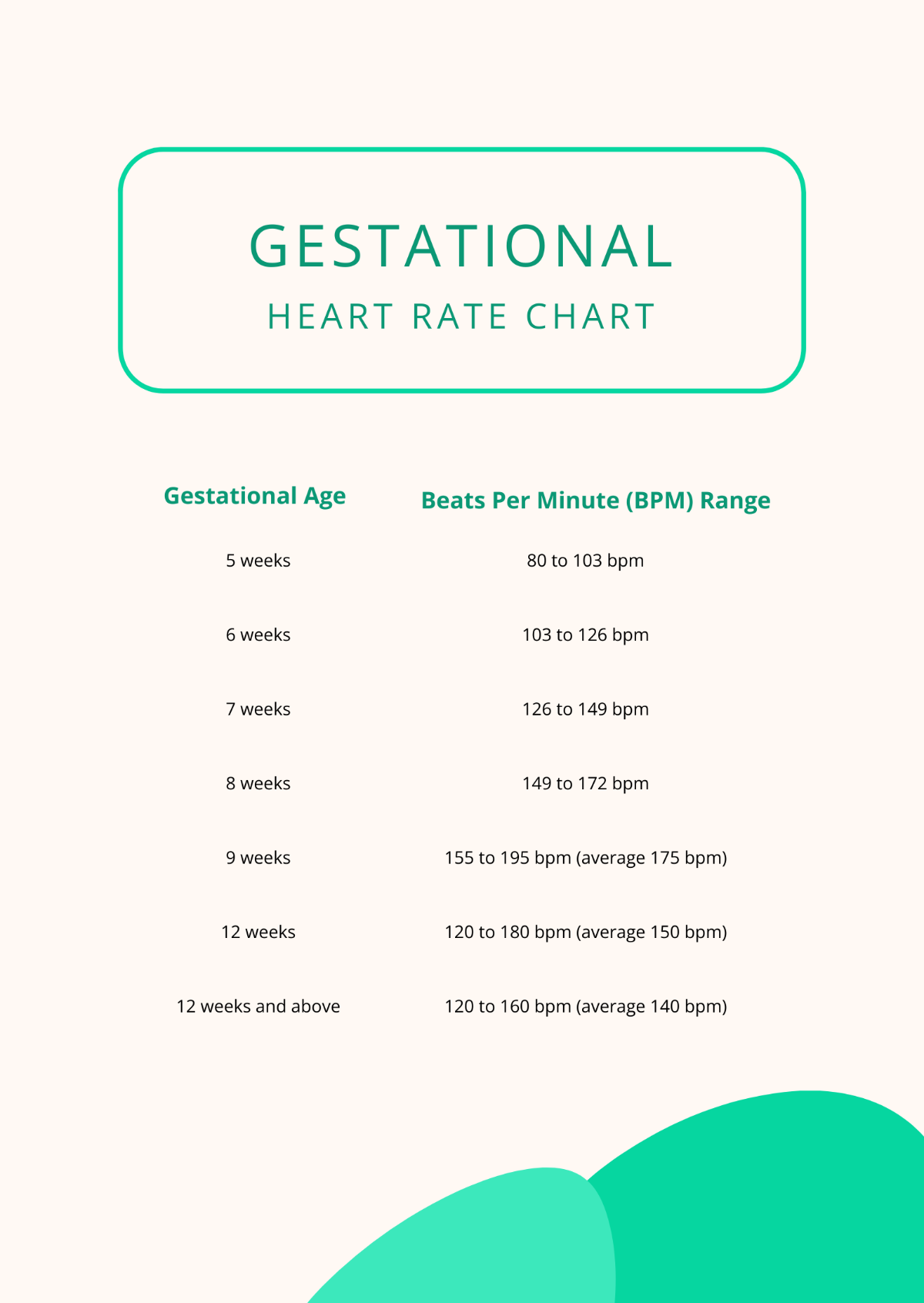 Gestational Heart Rate Chart