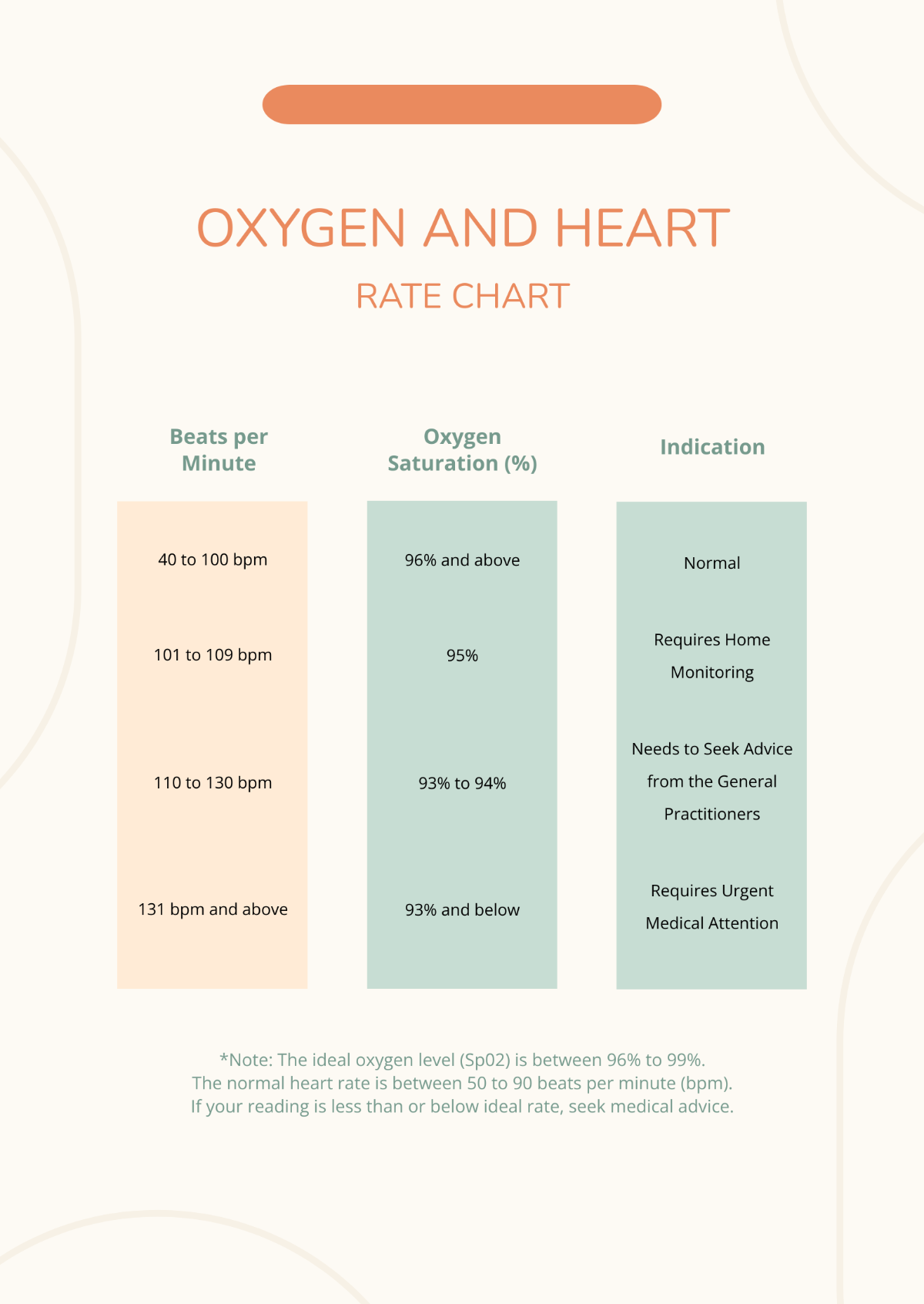 Free Oxygen And Heart Rate Chart Template