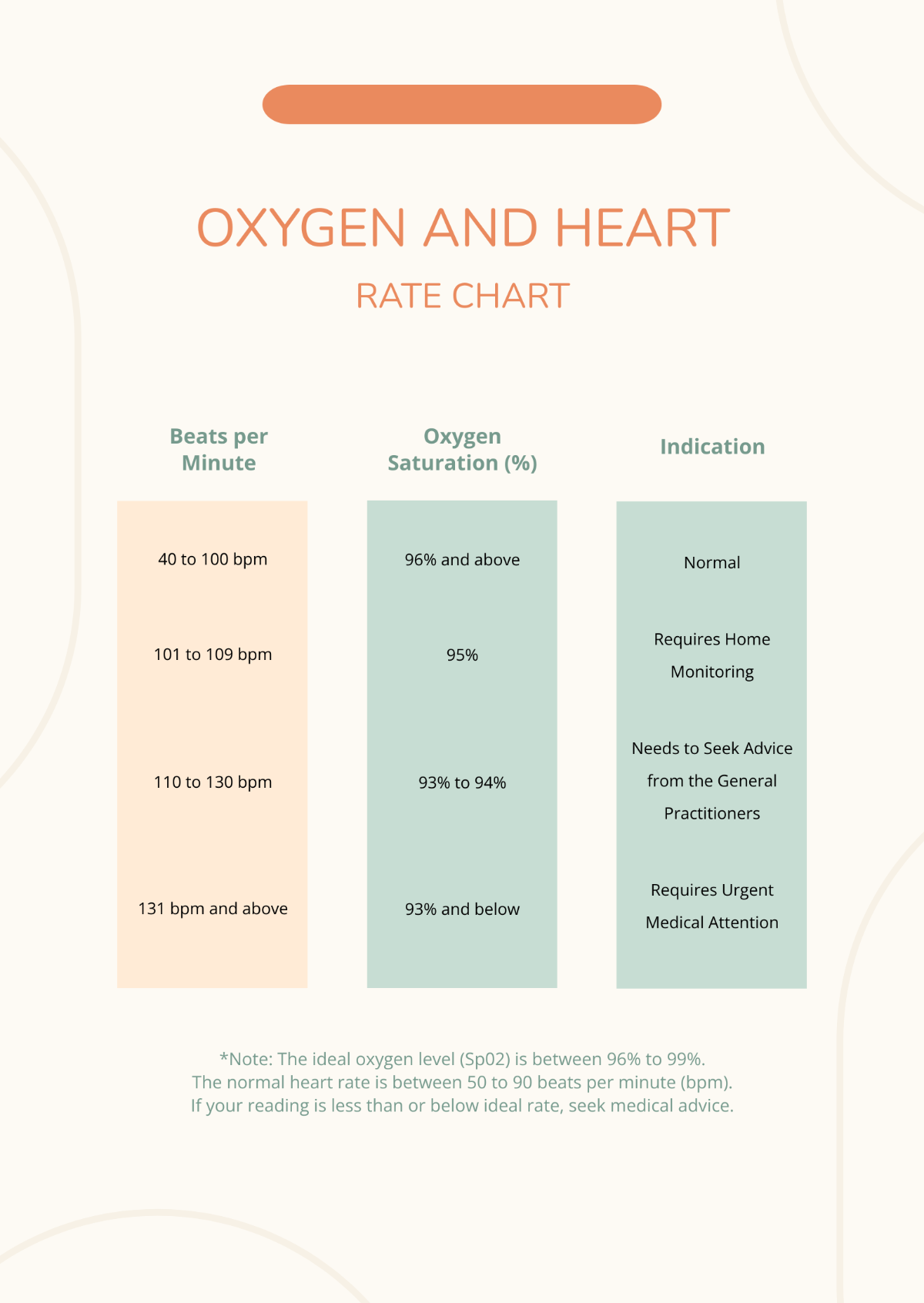 FREE Heart Rate Chart Template - Download in Word, PDF, Illustrator ...