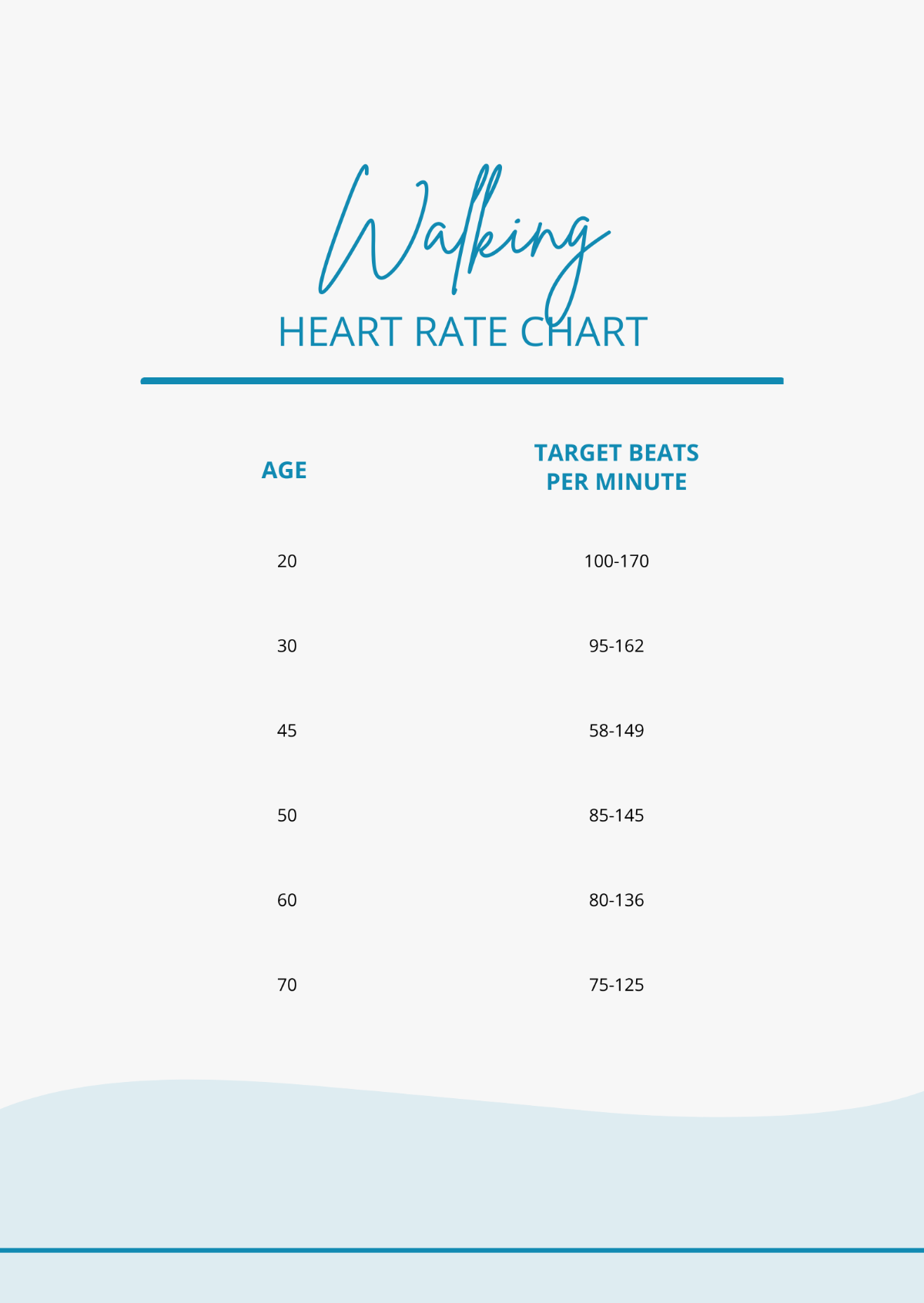 Walking Heart Rate Chart Template
